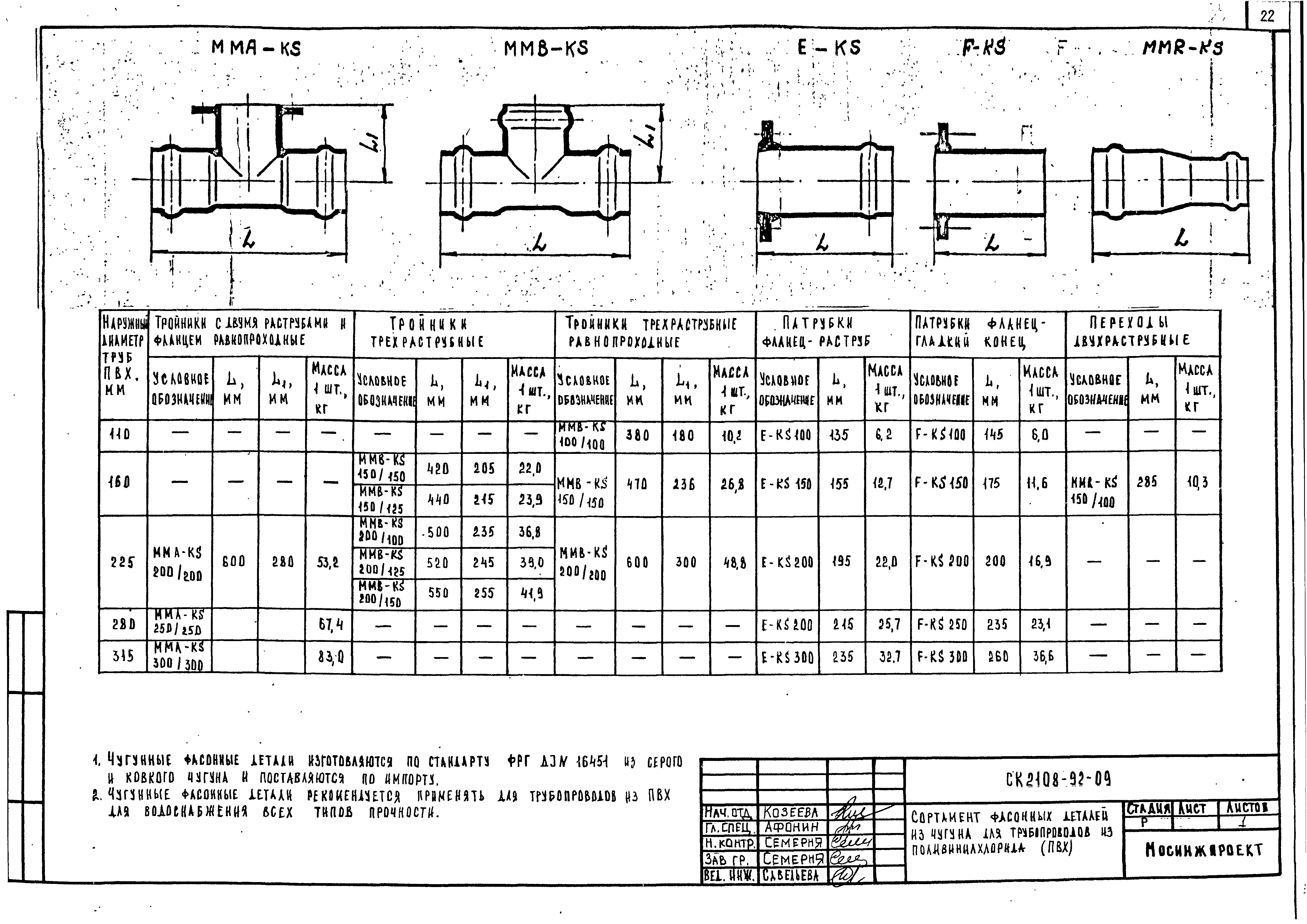 Альбом СК 2108-92