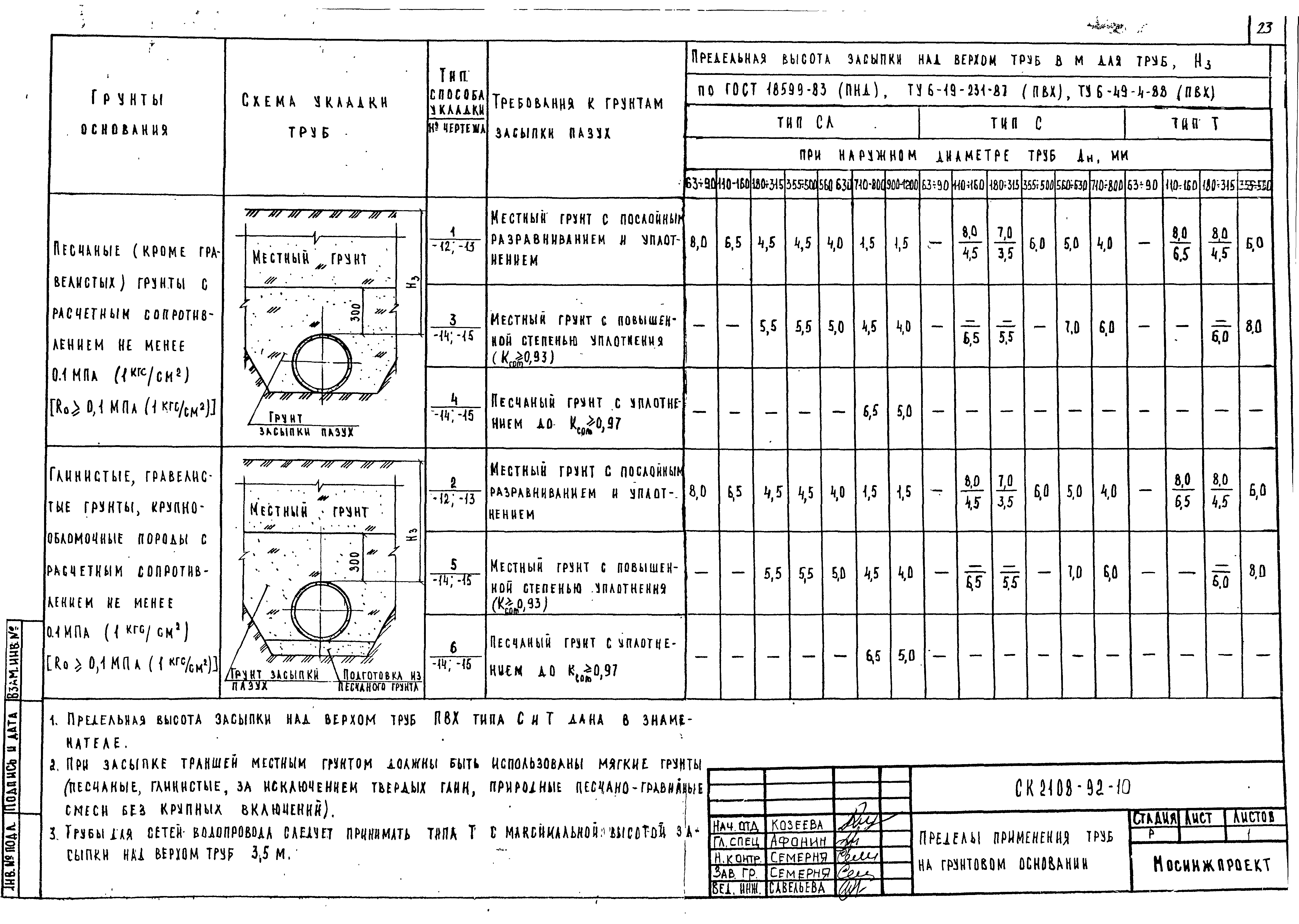 Альбом СК 2108-92