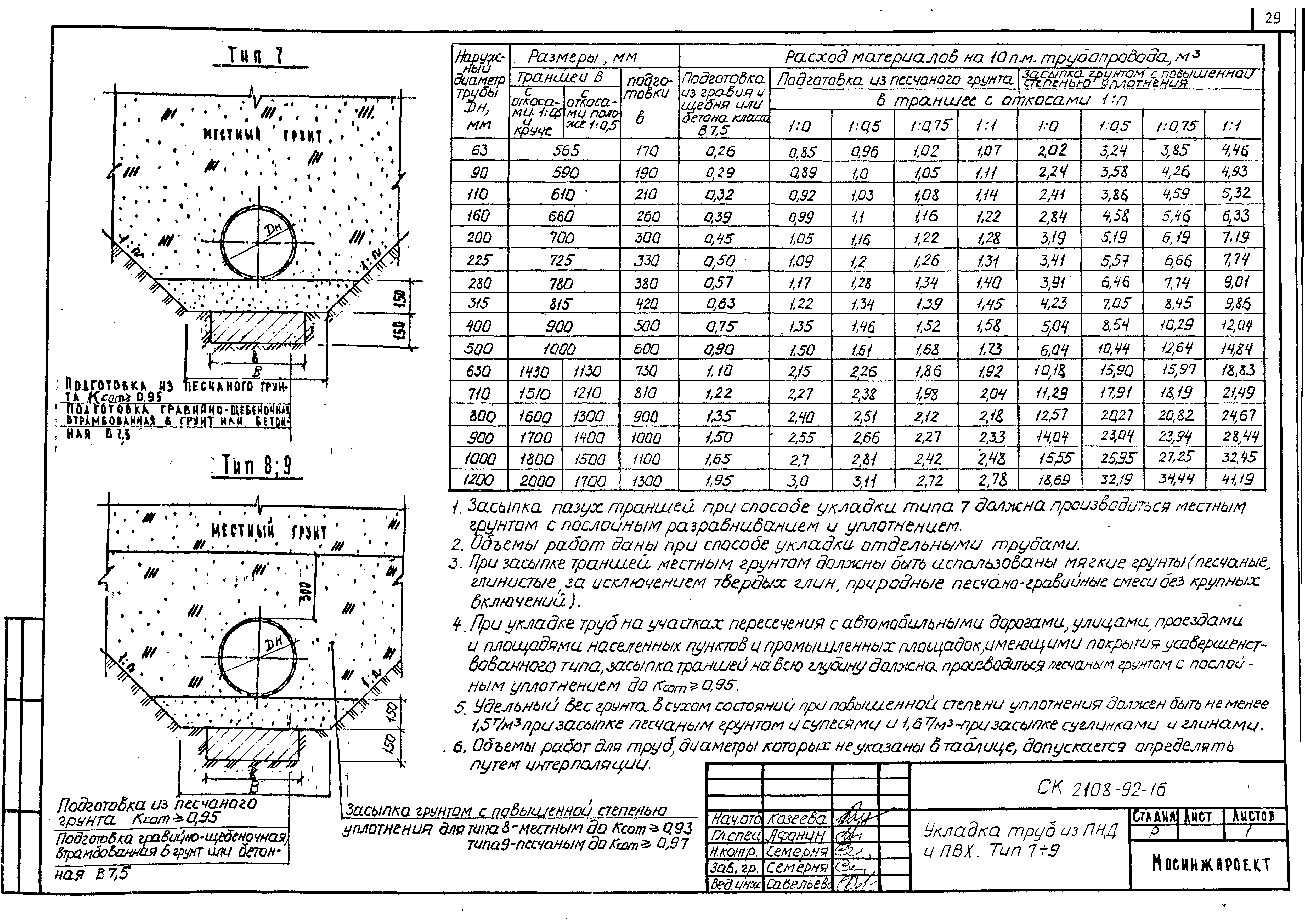 Альбом СК 2108-92