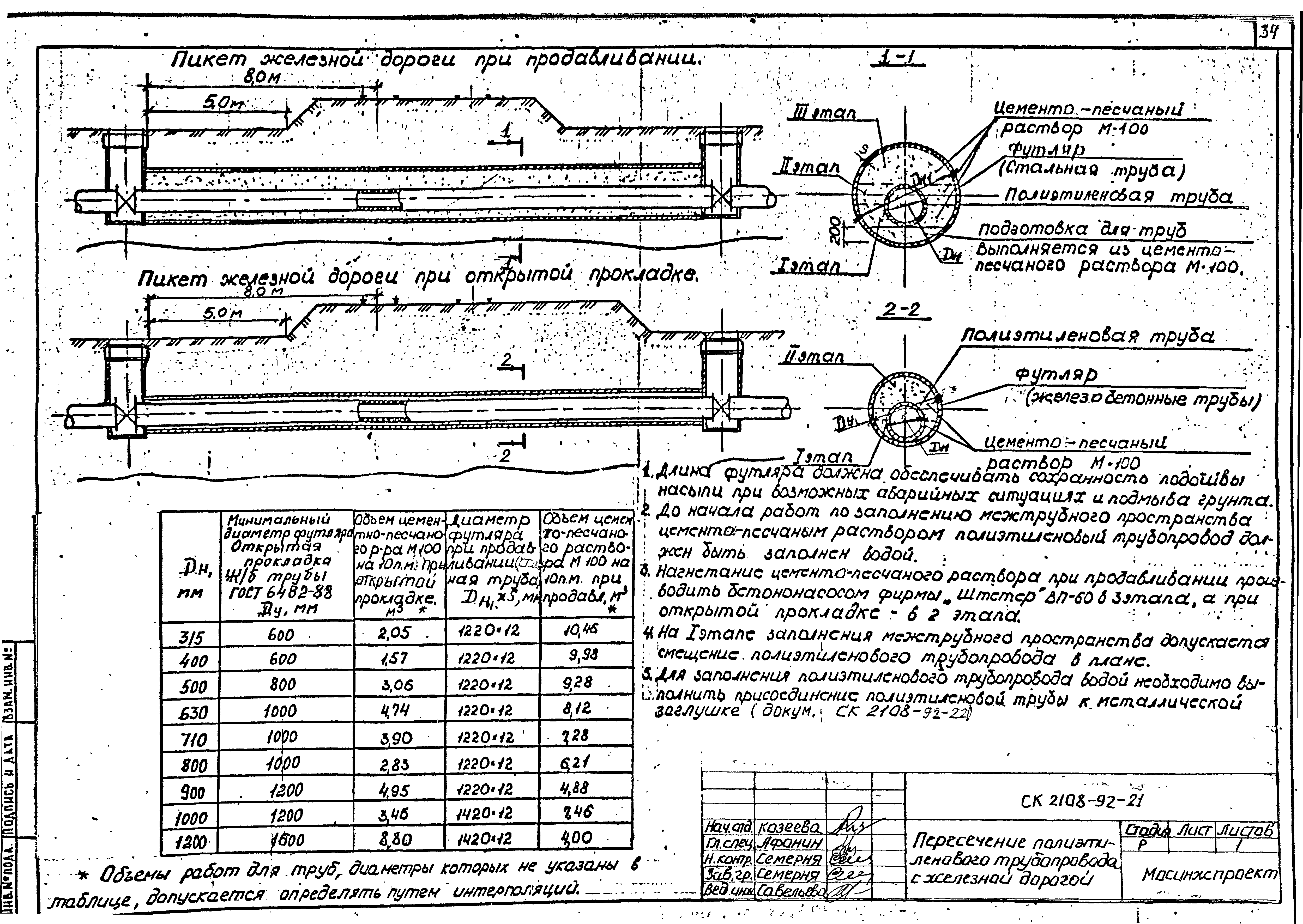 Альбом СК 2108-92