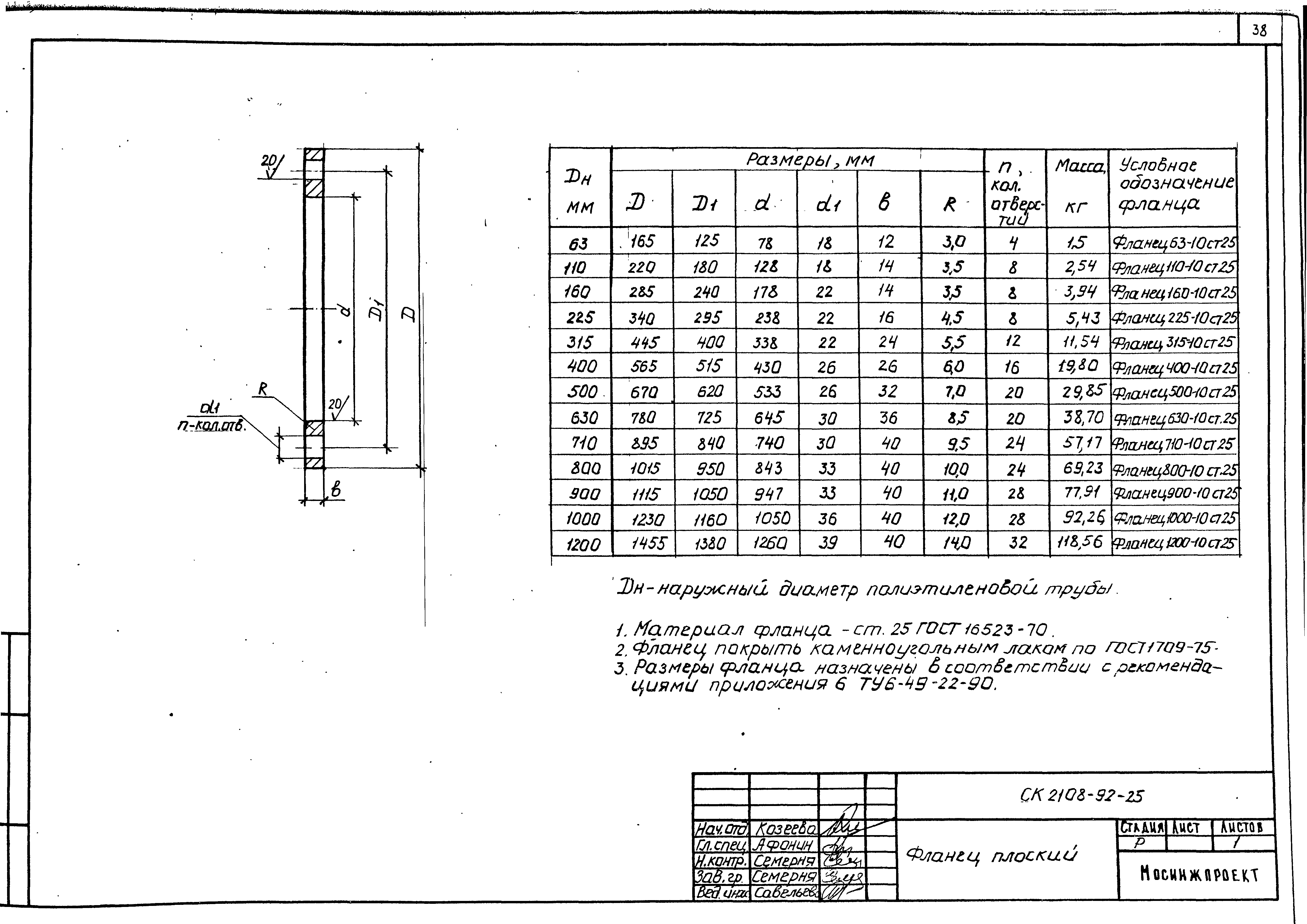 Альбом СК 2108-92