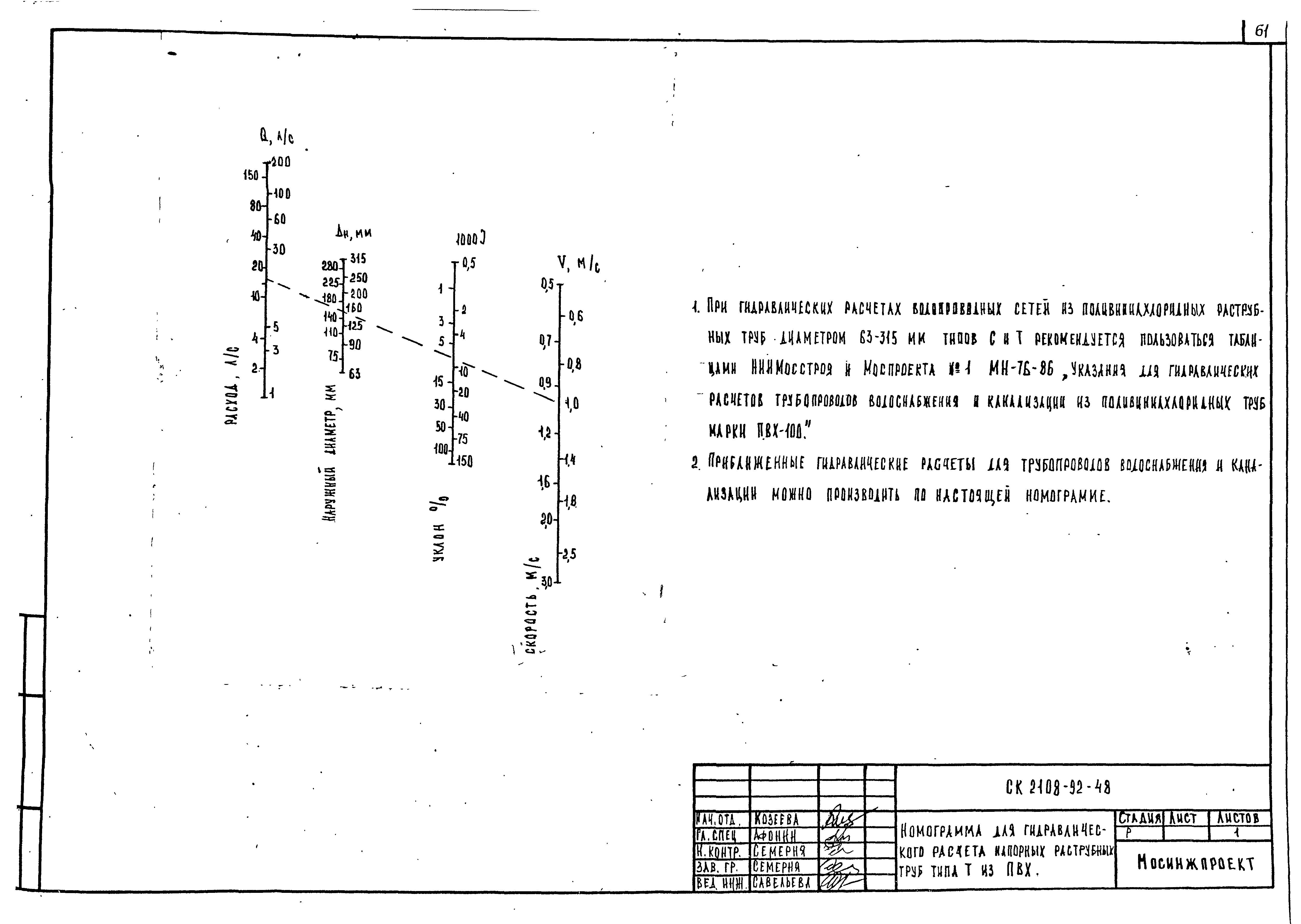 Альбом СК 2108-92