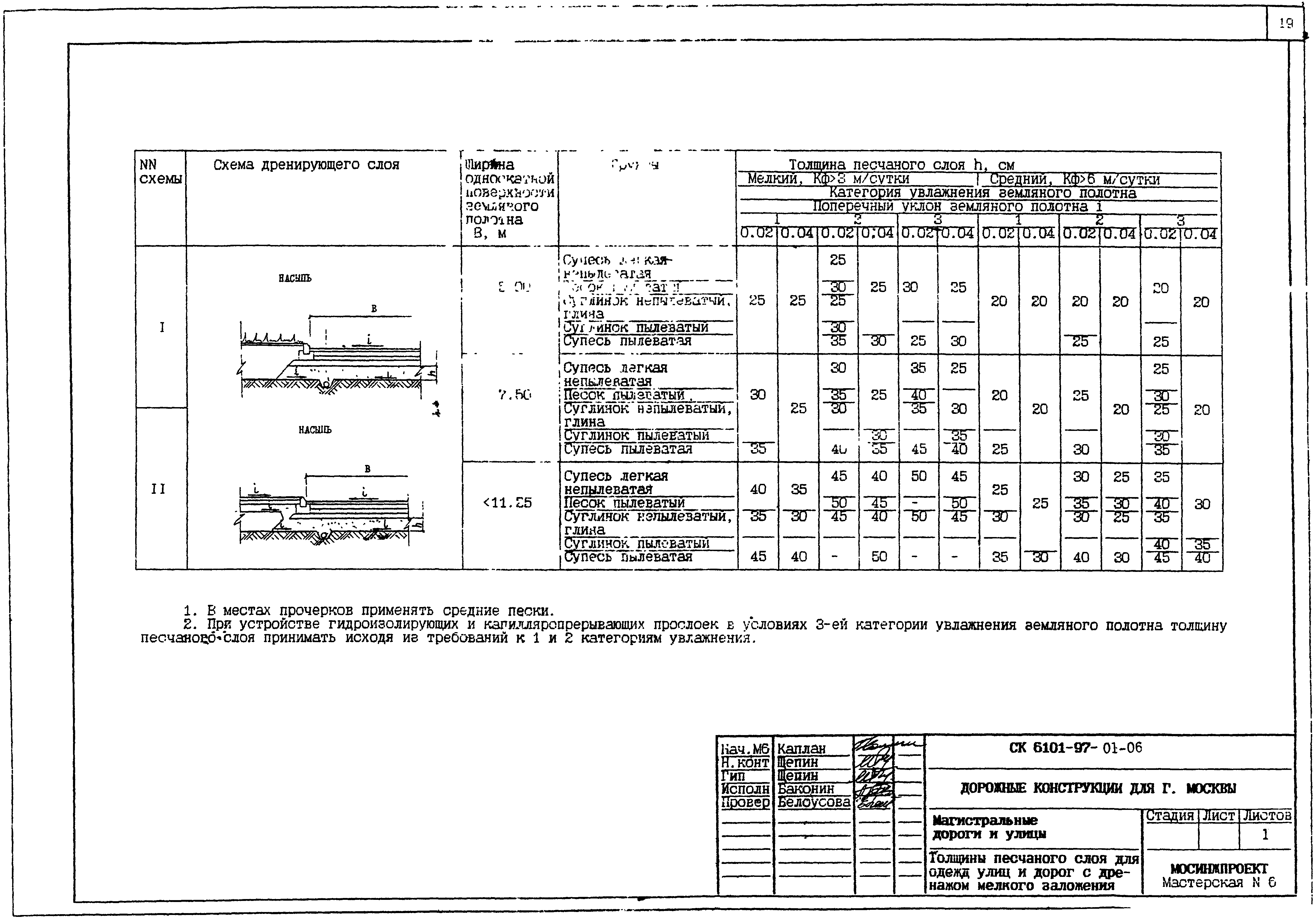 Альбом СК 6101-97