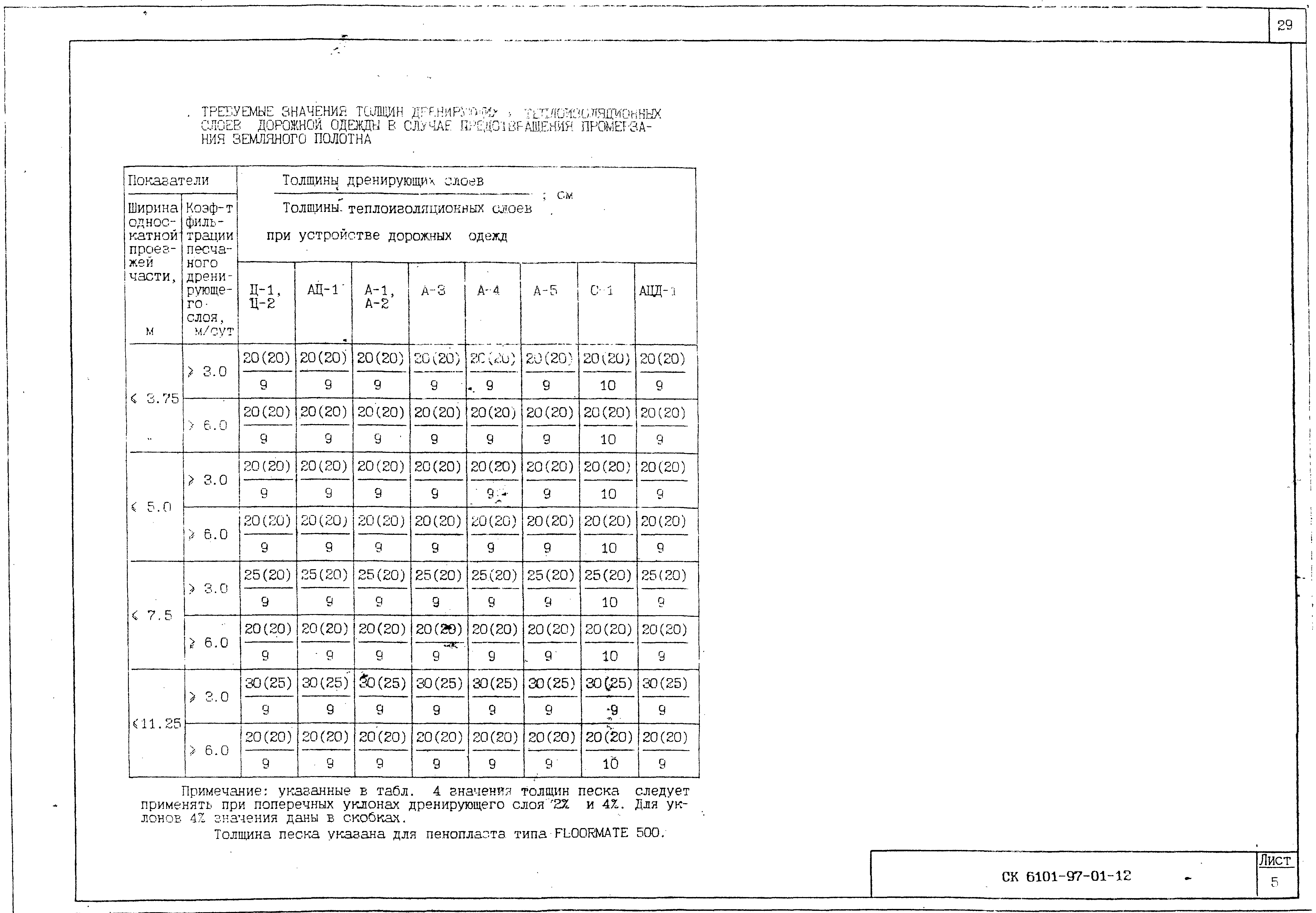 Альбом СК 6101-97