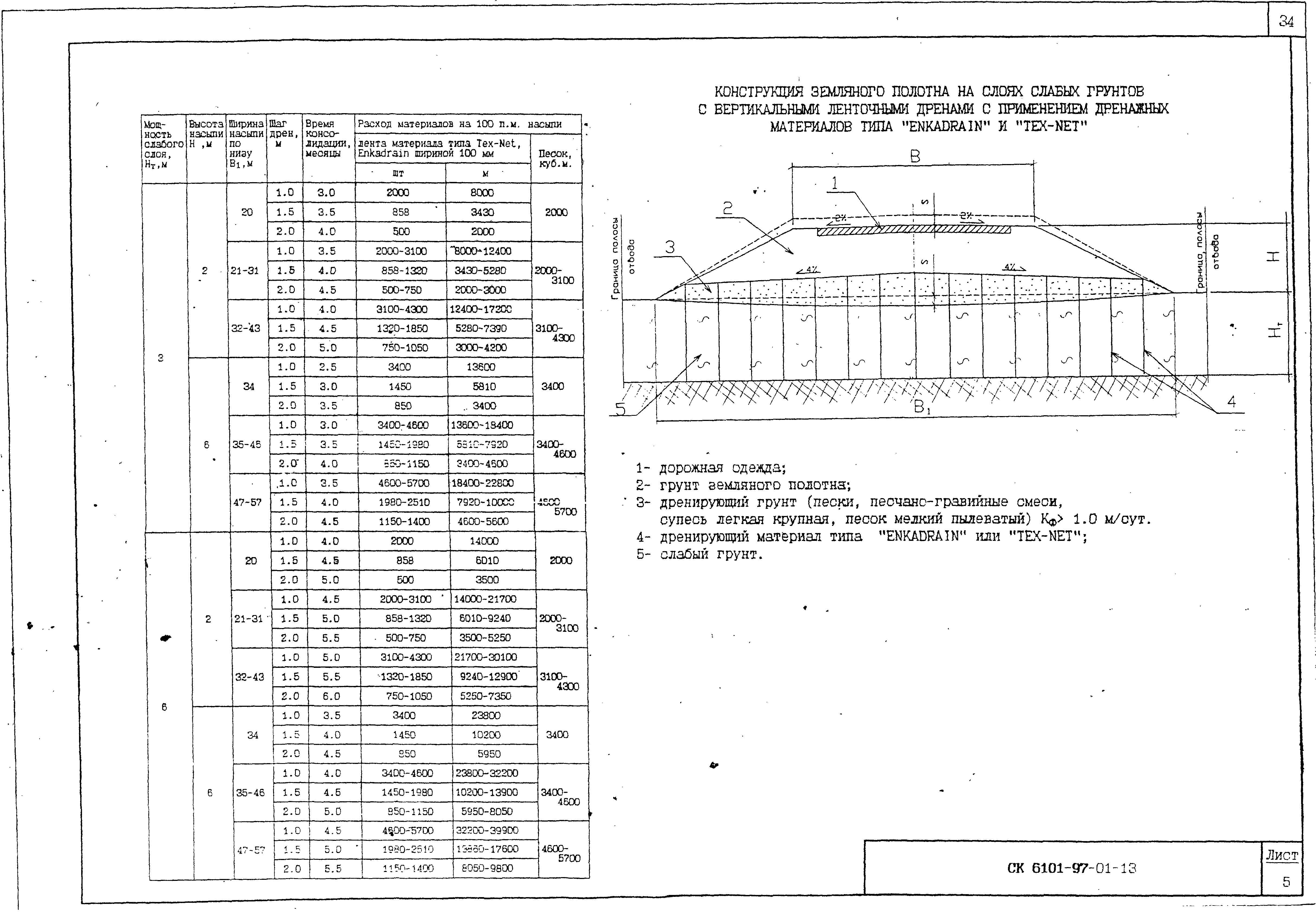 Альбом СК 6101-97