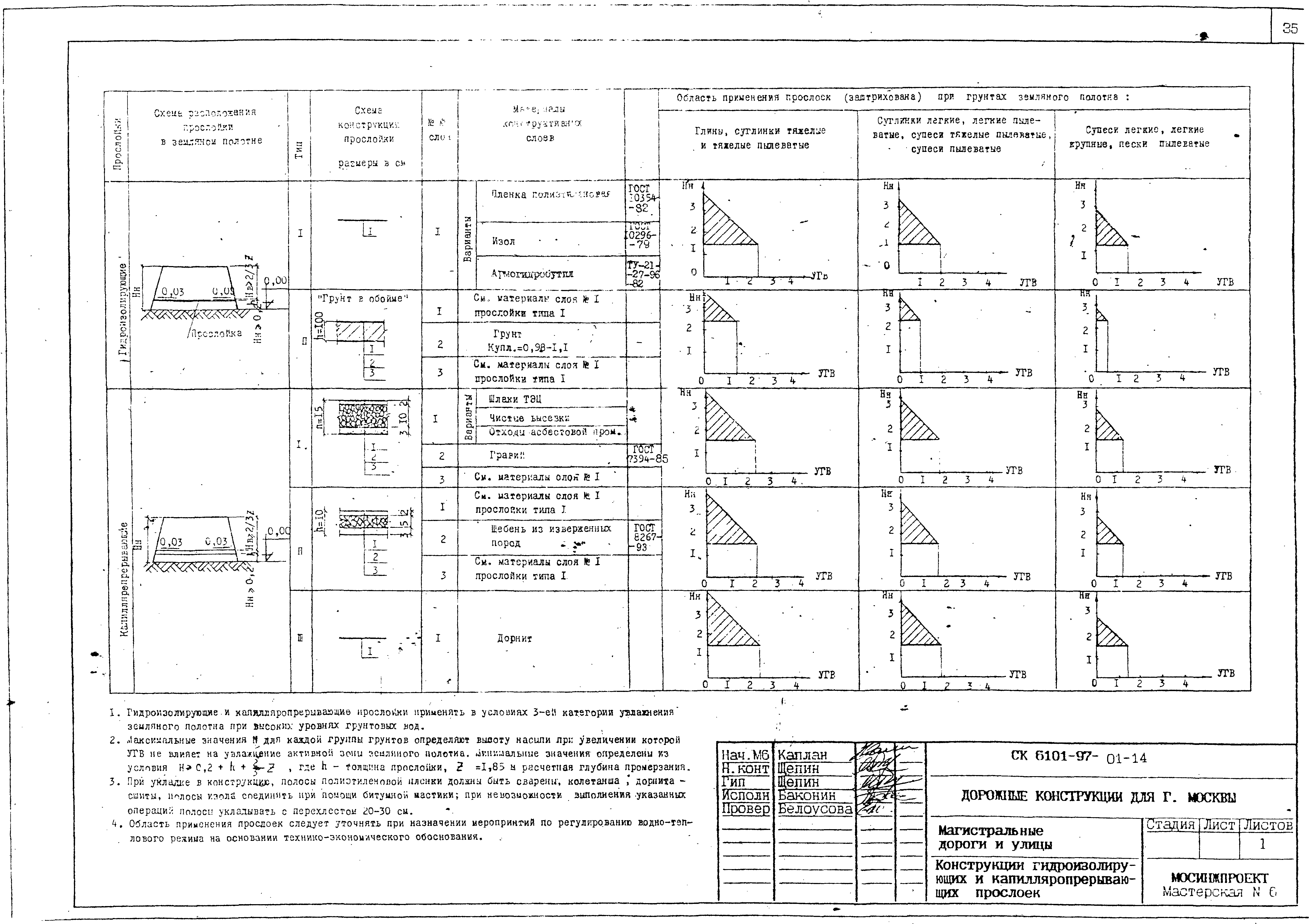 Альбом СК 6101-97