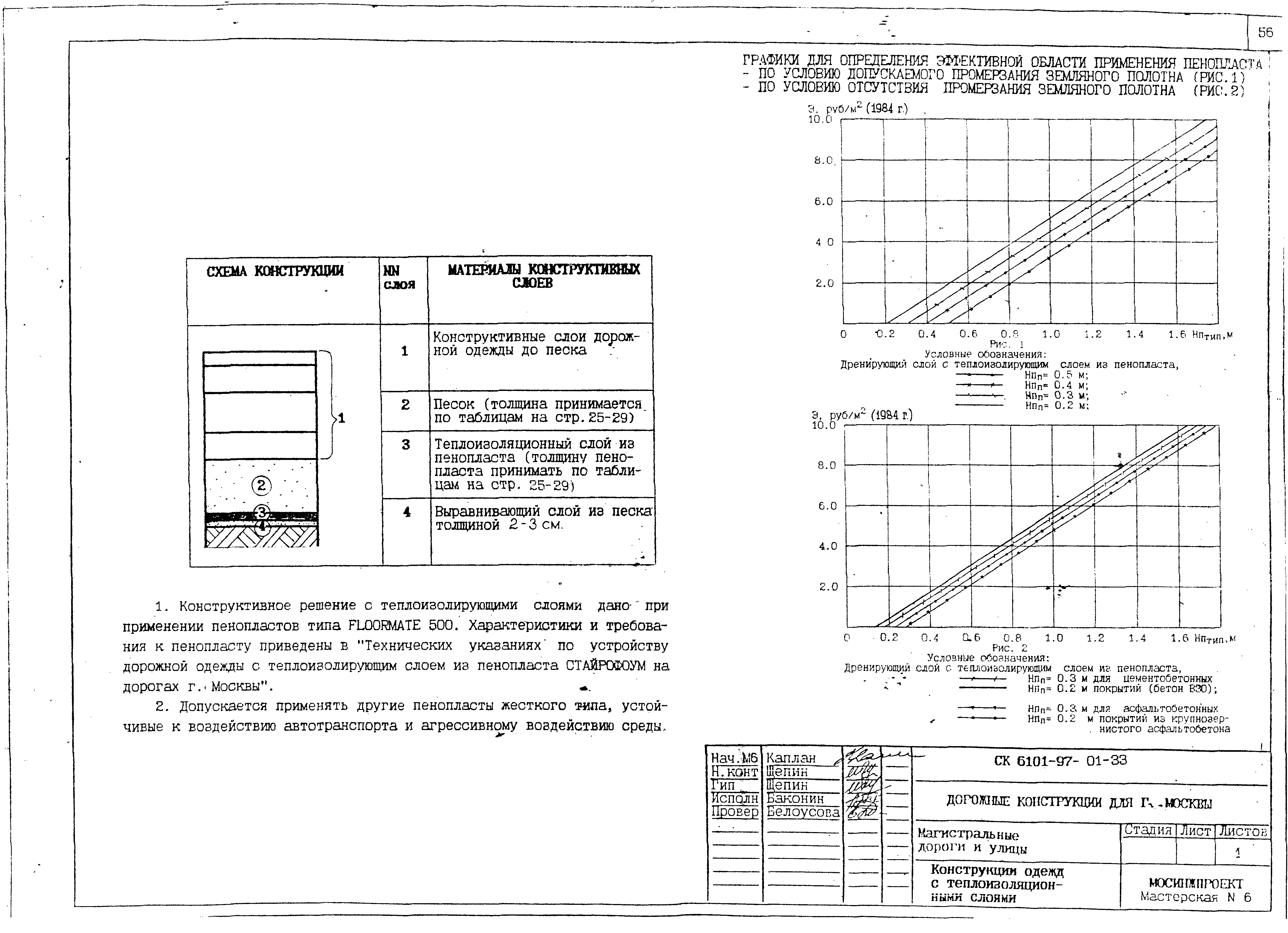 Альбом СК 6101-97