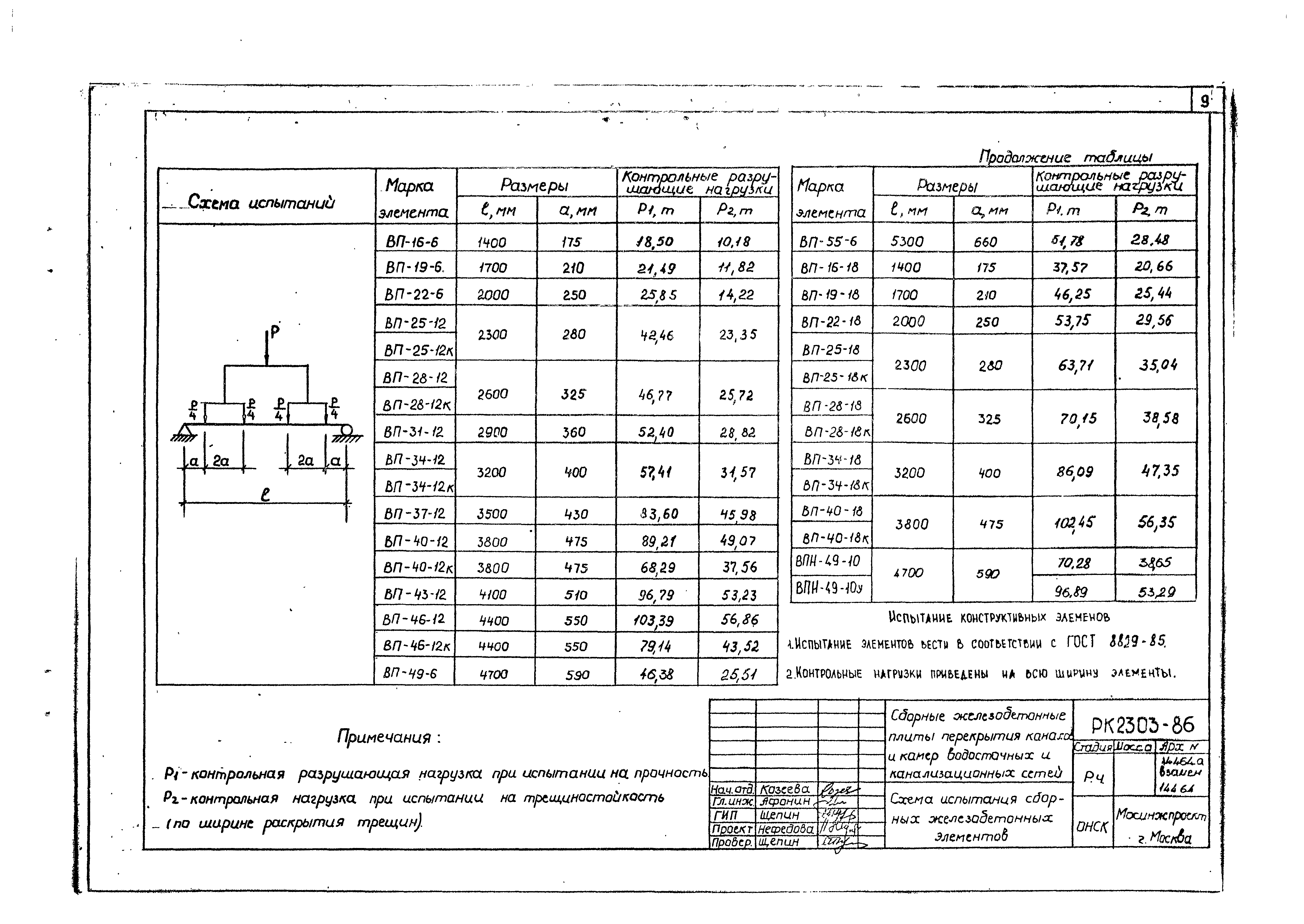 Альбом РК 2303-86