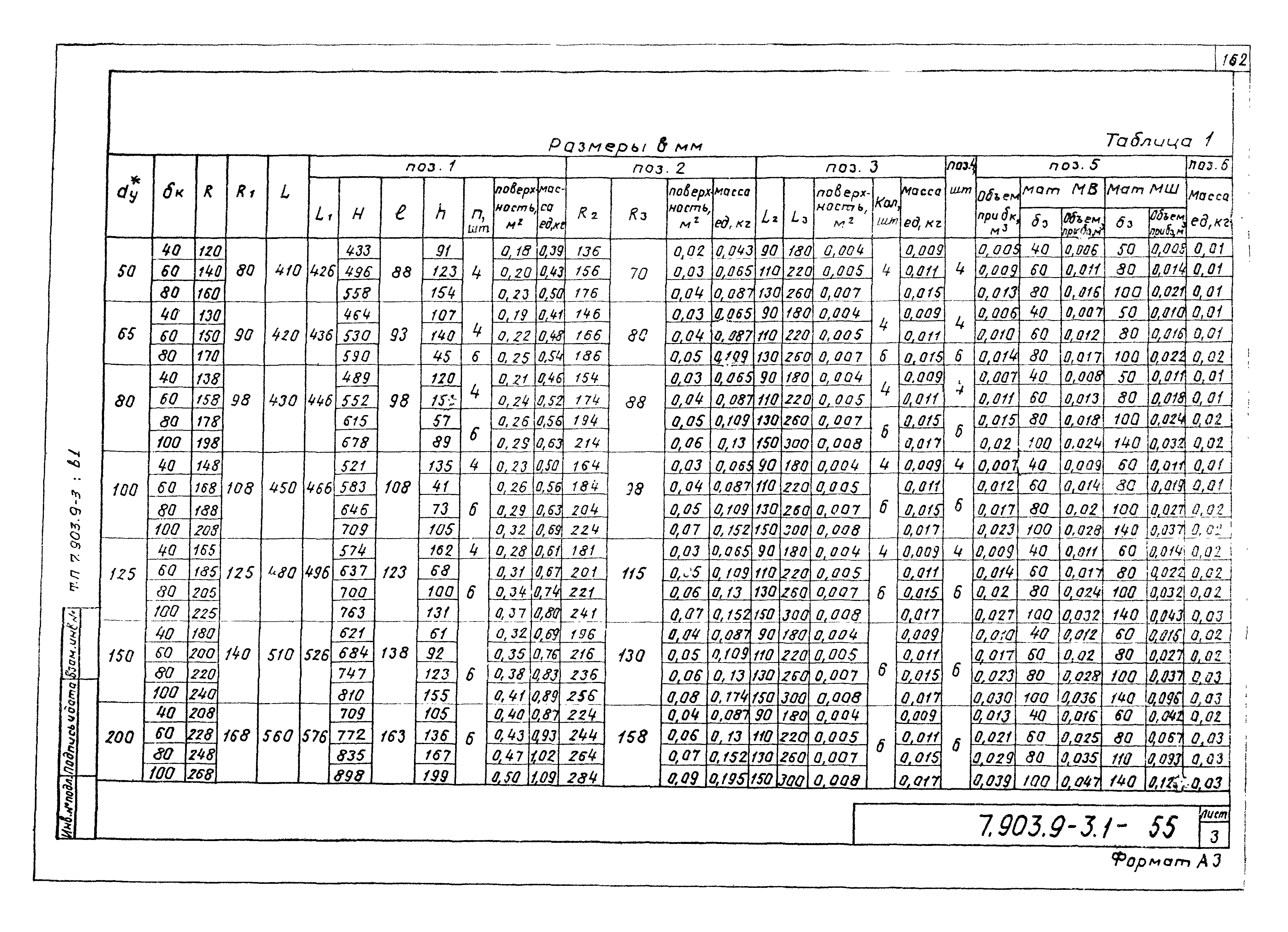 Серия 7.903.9-3