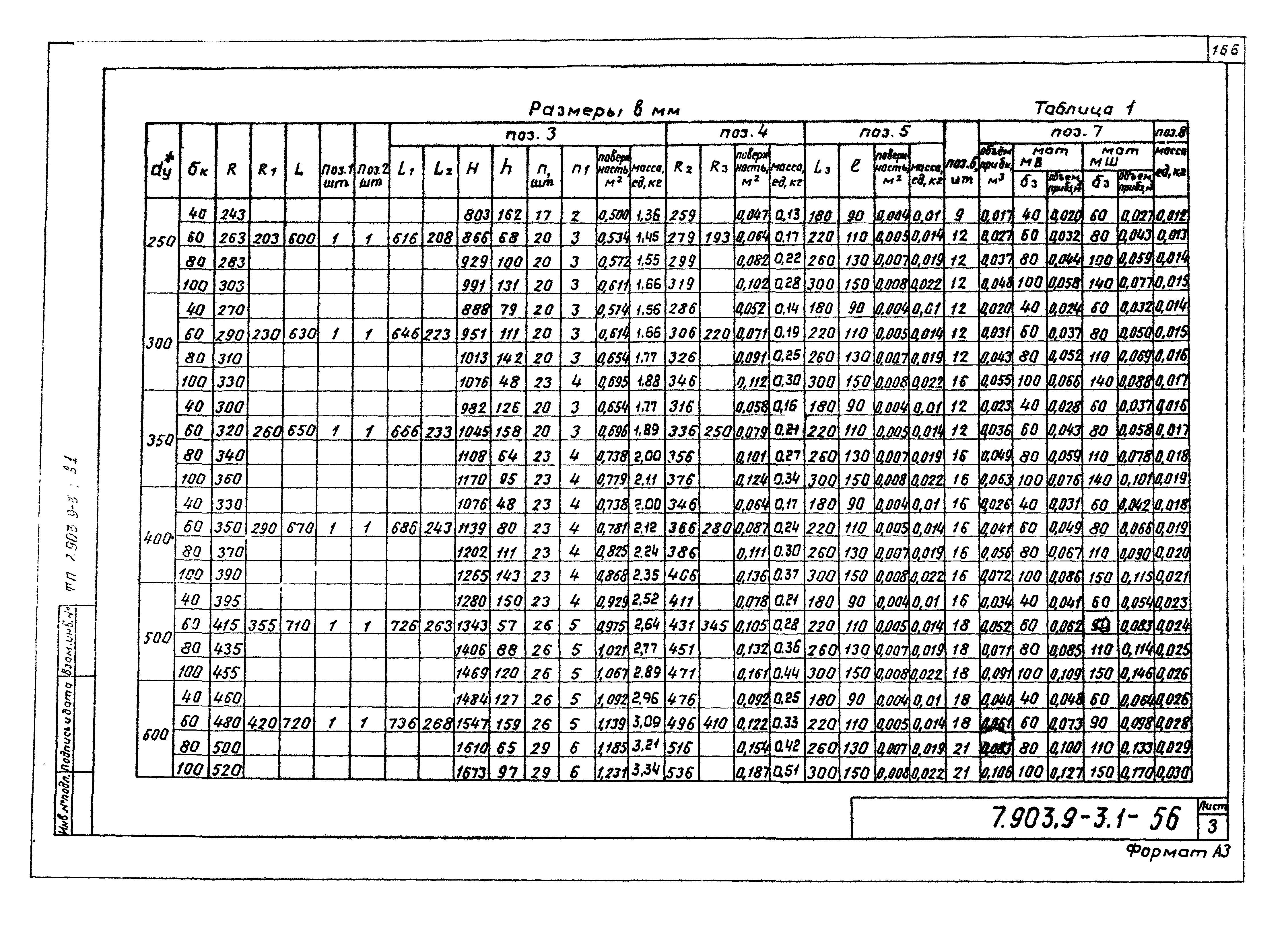Серия 7.903.9-3