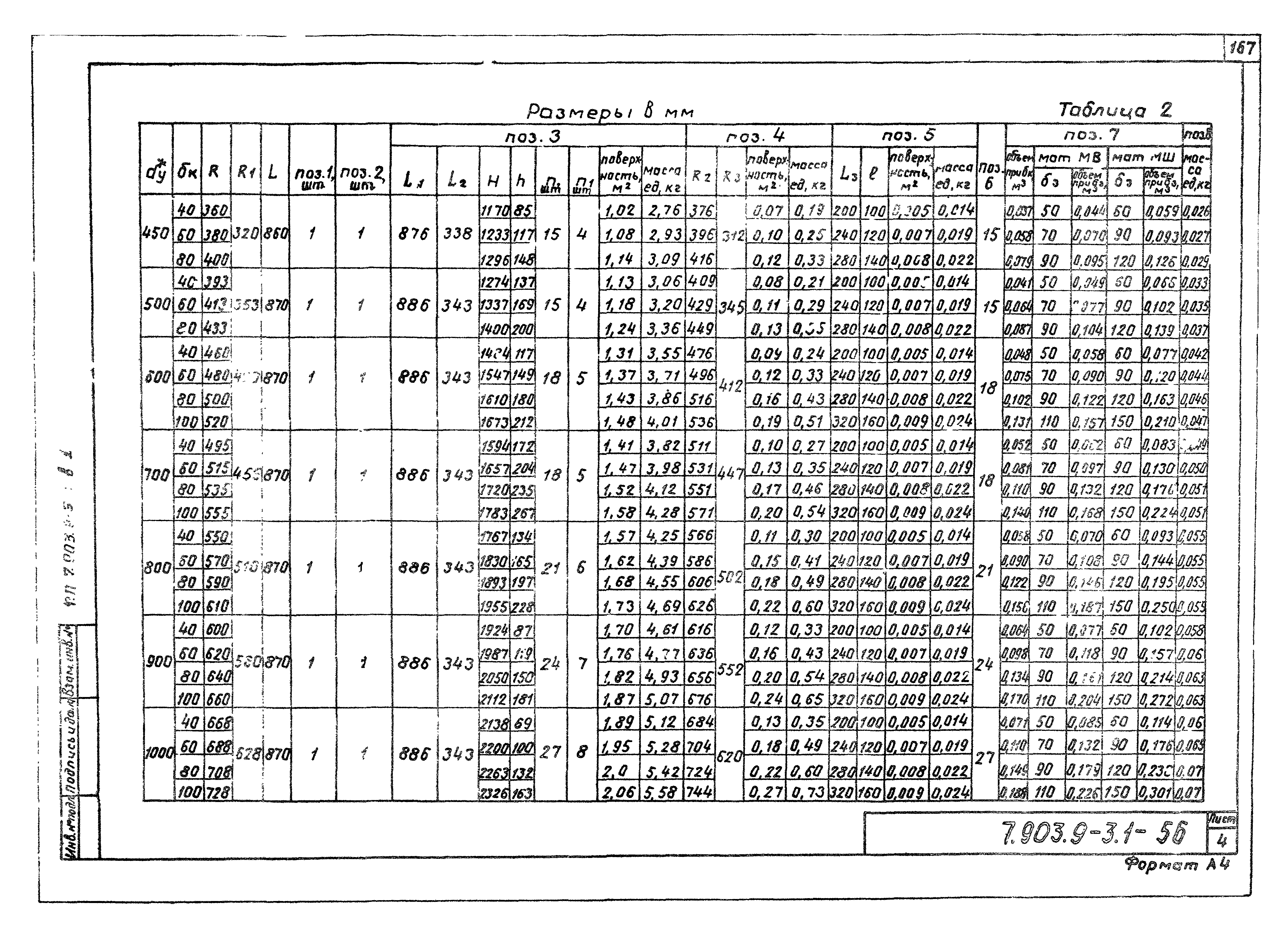 Серия 7.903.9-3
