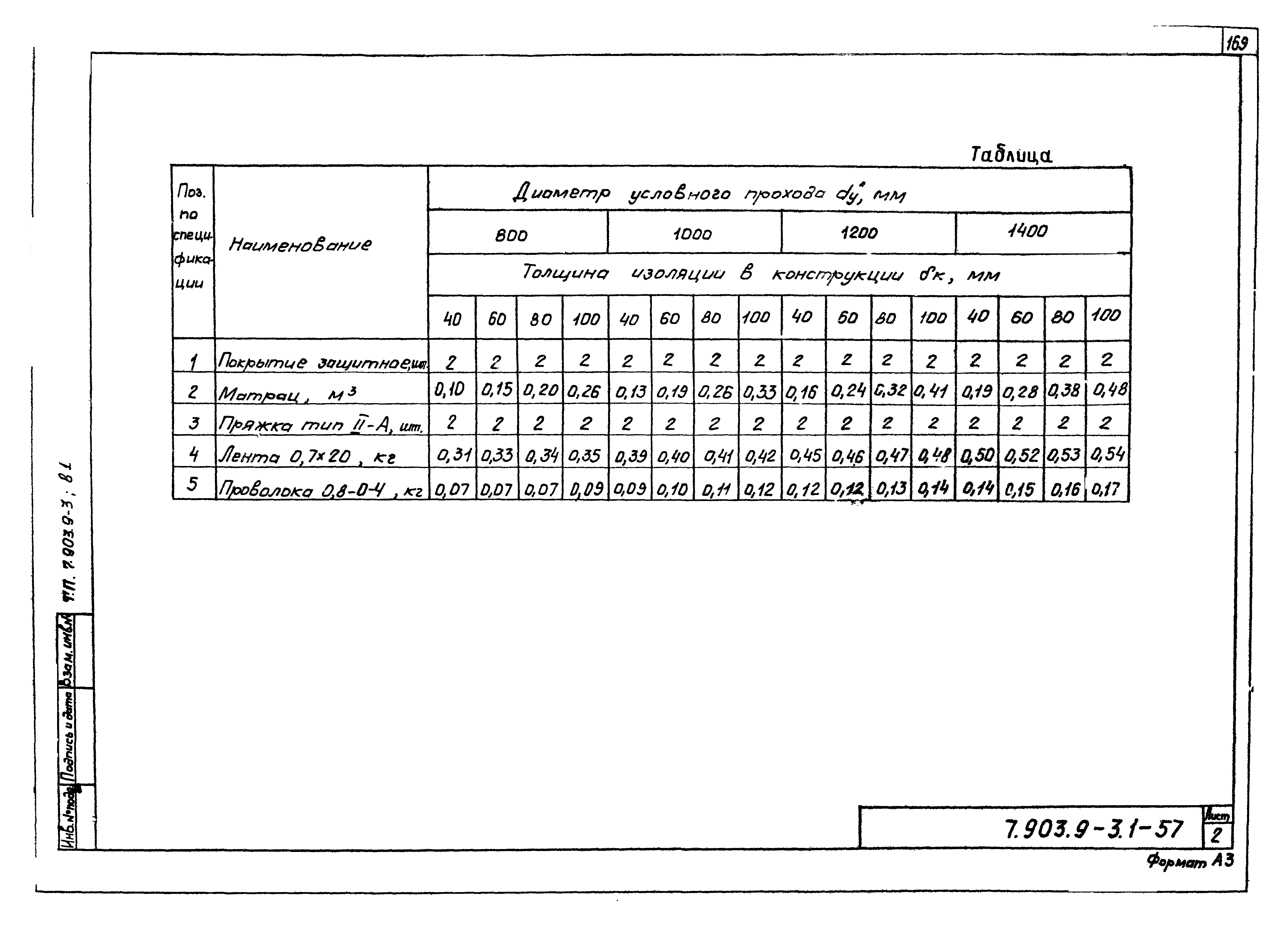 Серия 7.903.9-3