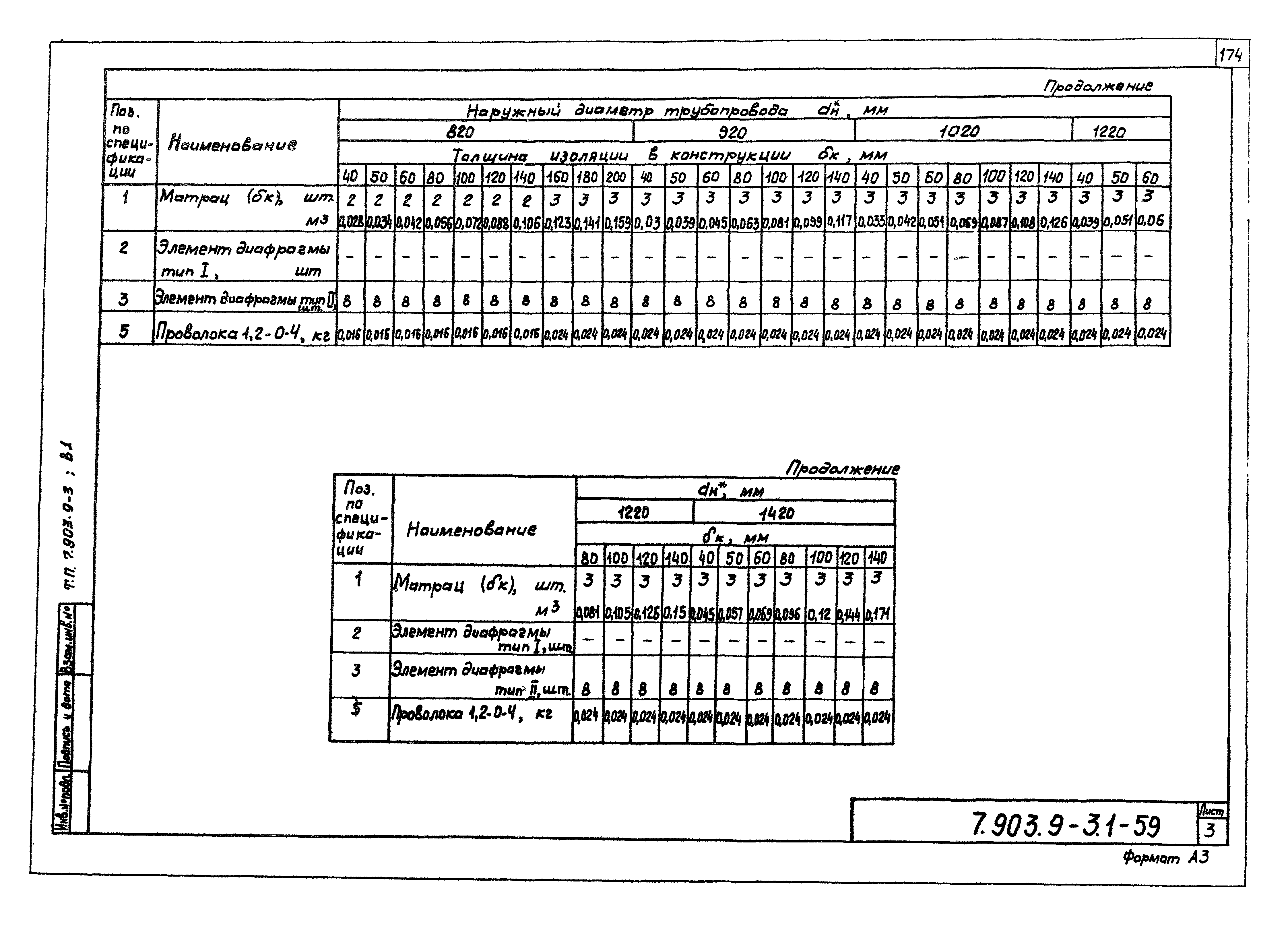 Серия 7.903.9-3