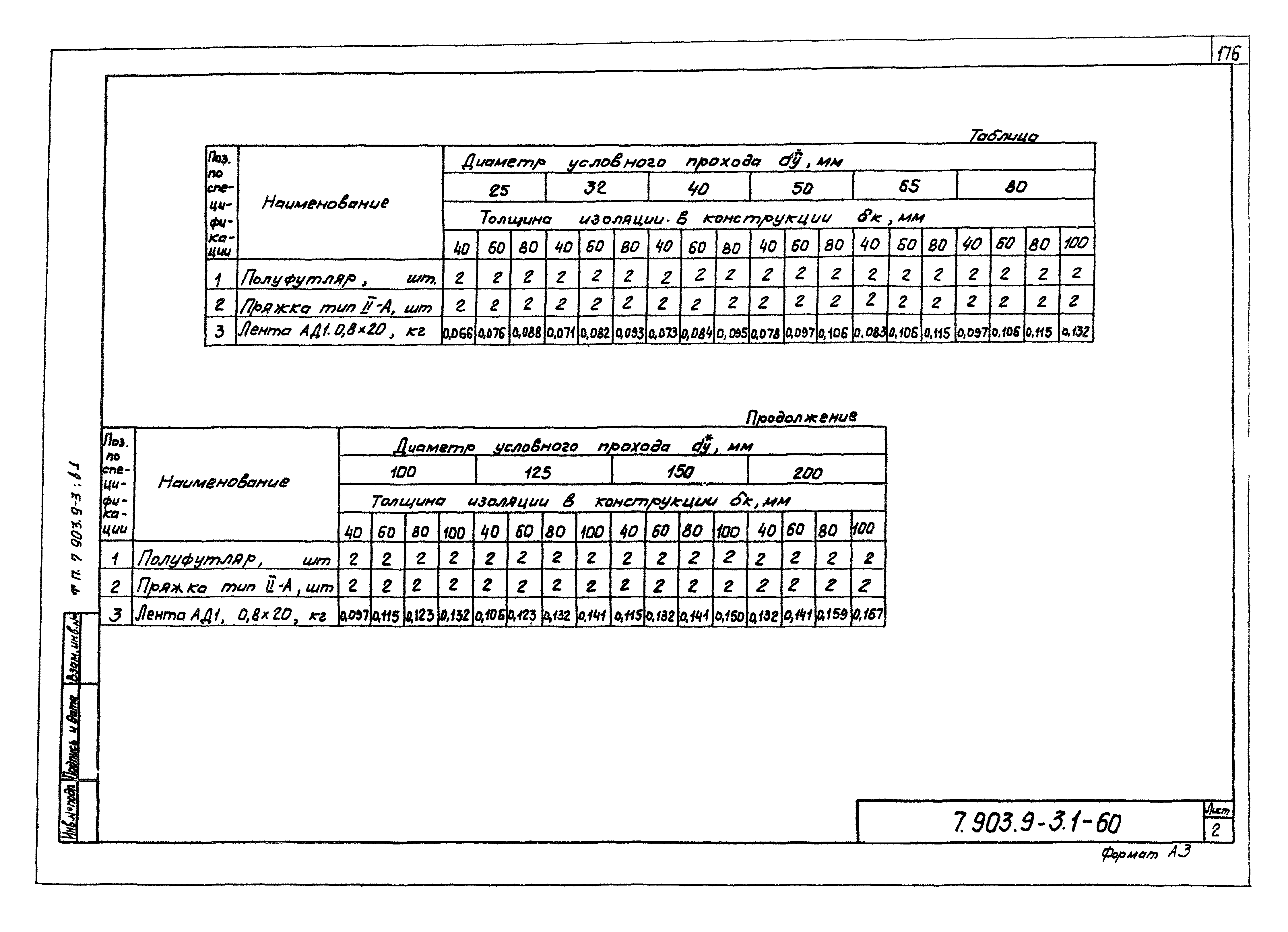 Серия 7.903.9-3