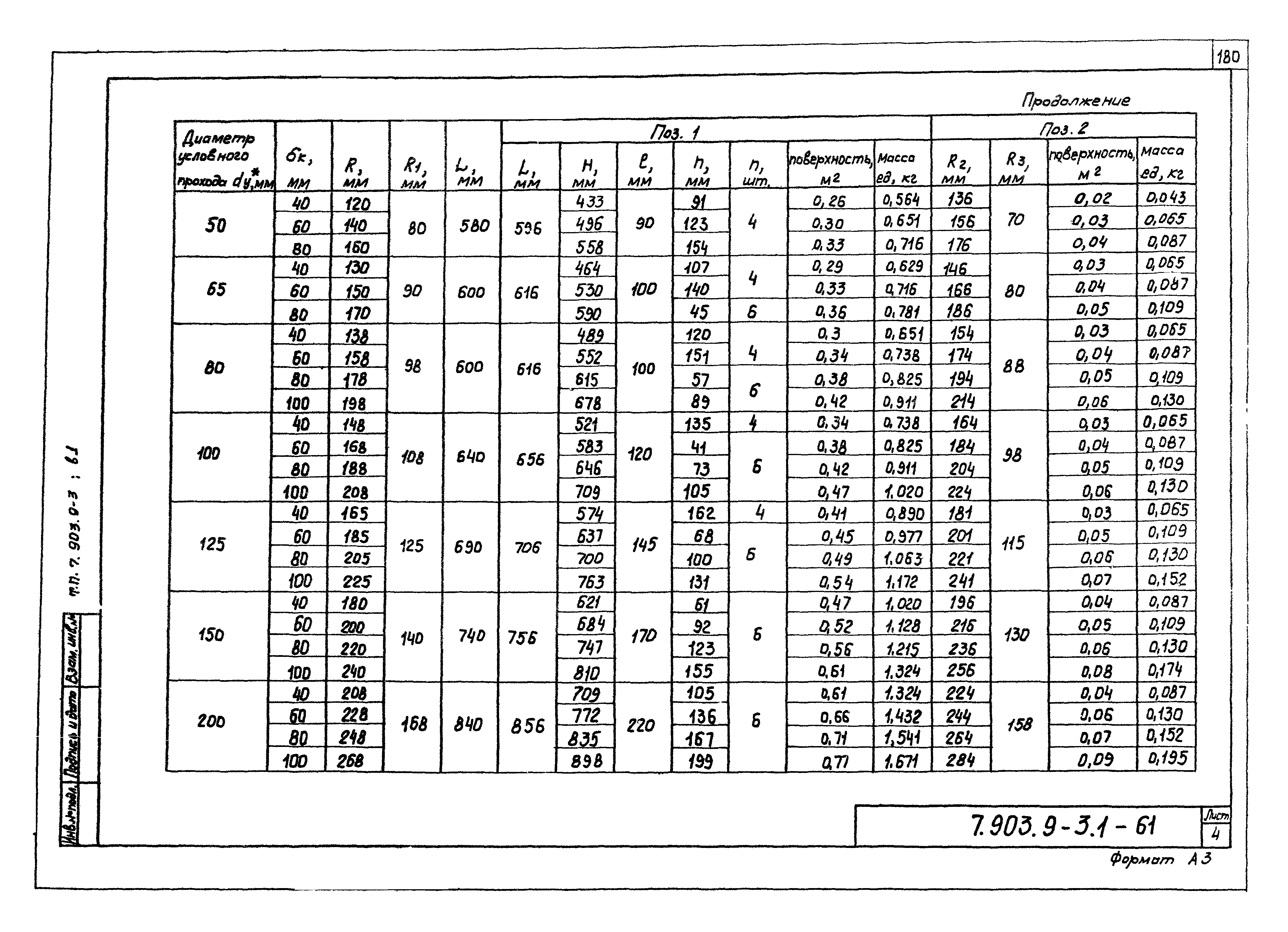 Серия 7.903.9-3