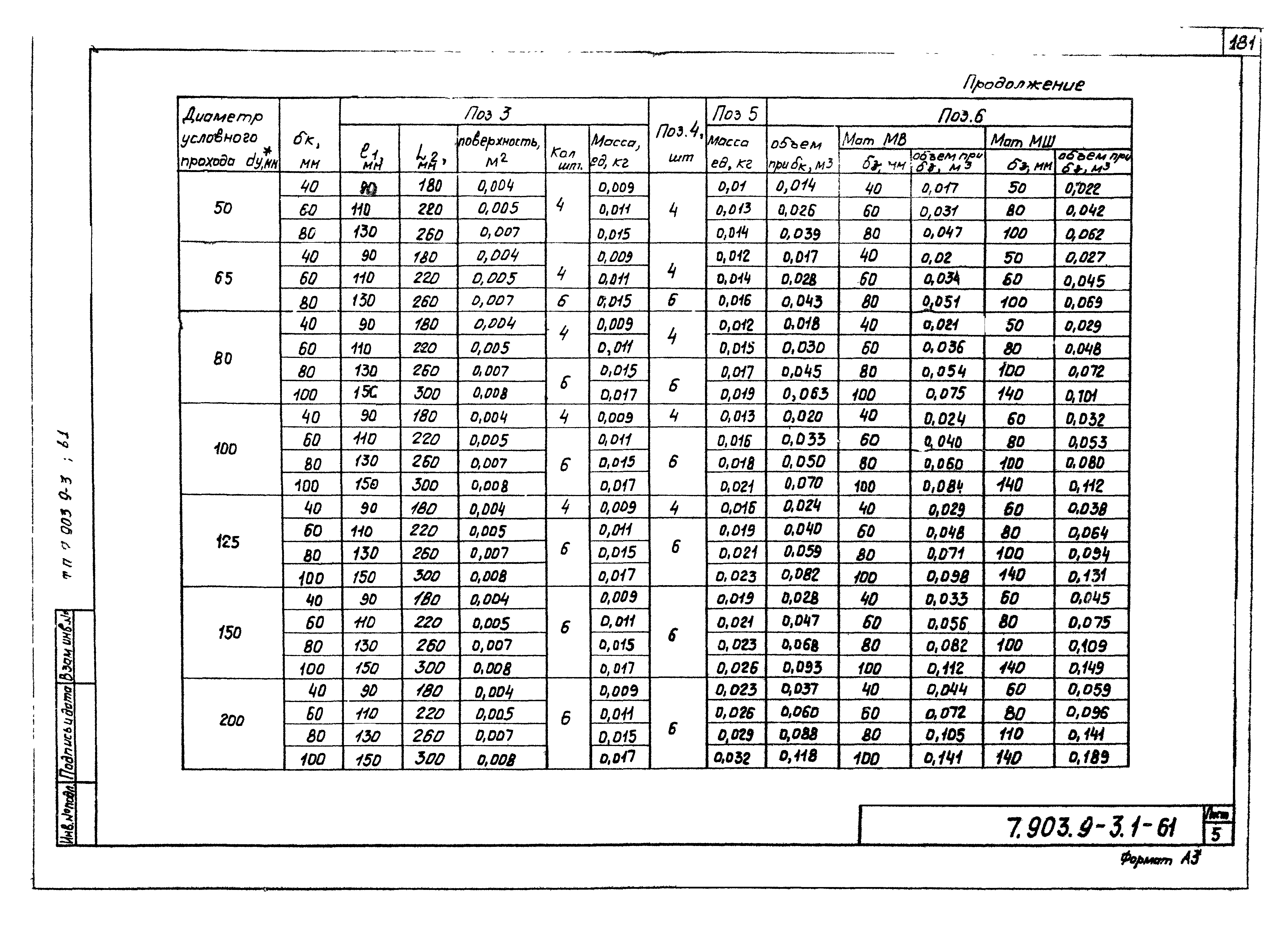 Серия 7.903.9-3