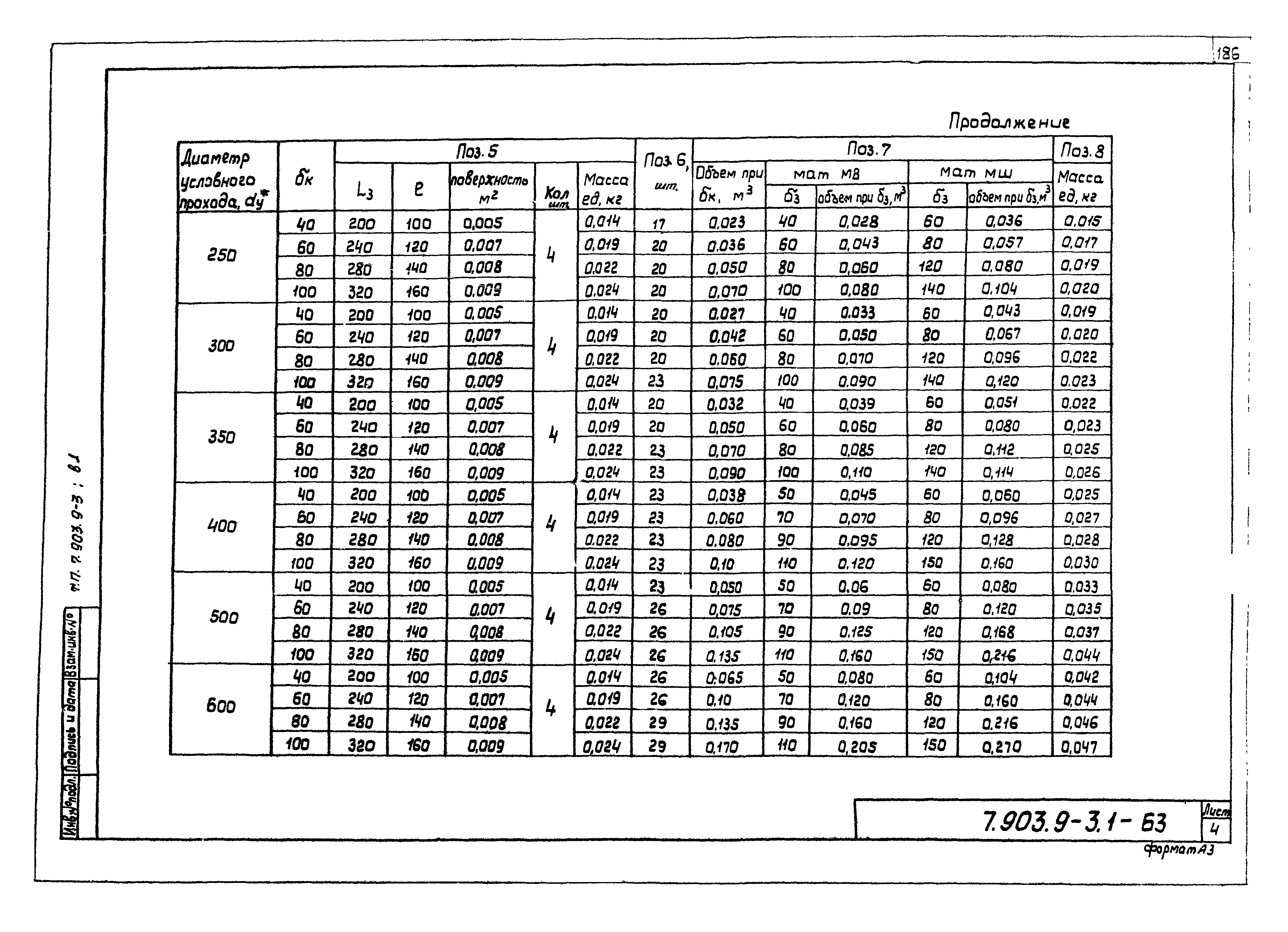 Серия 7.903.9-3