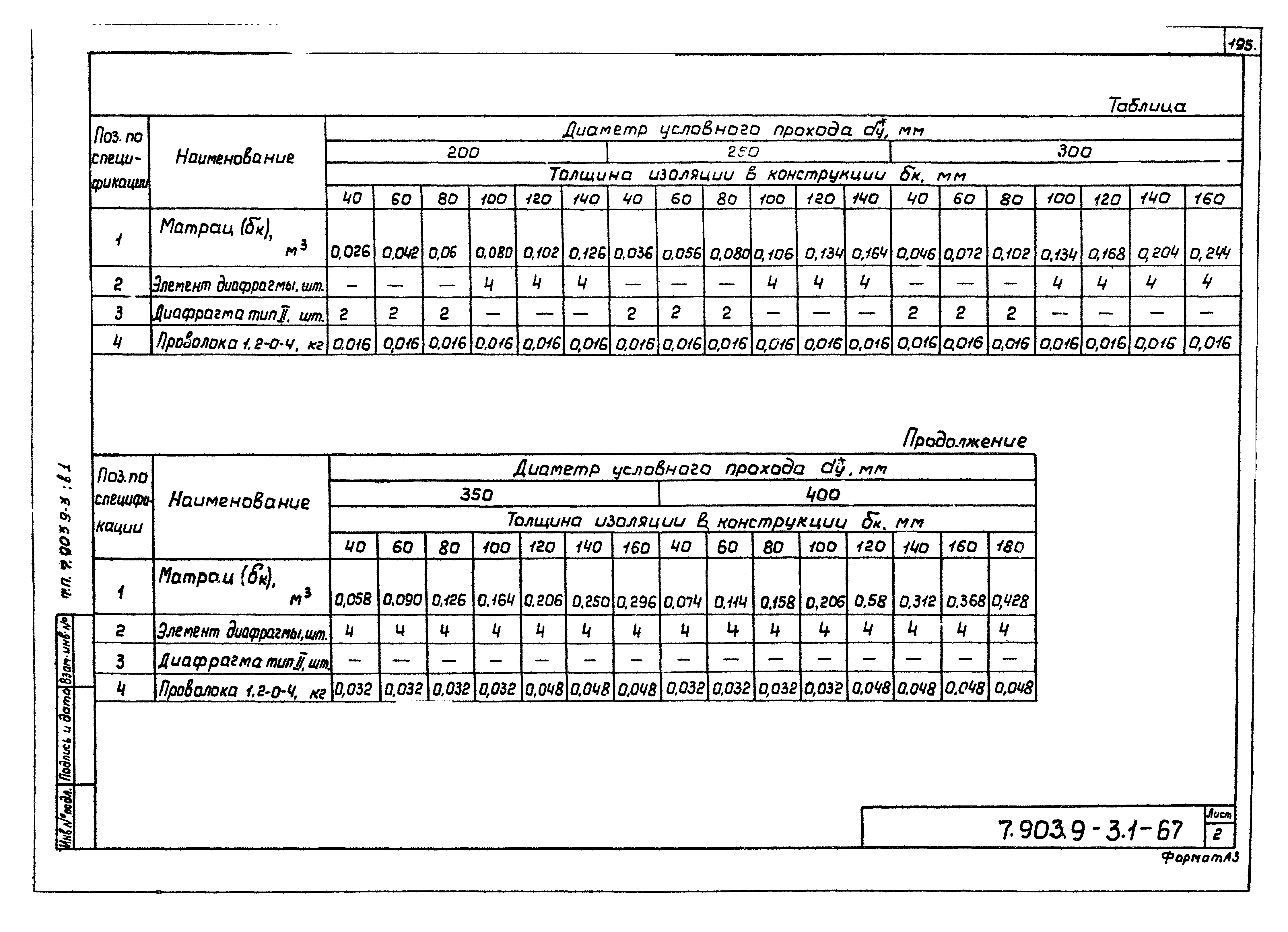 Серия 7.903.9-3