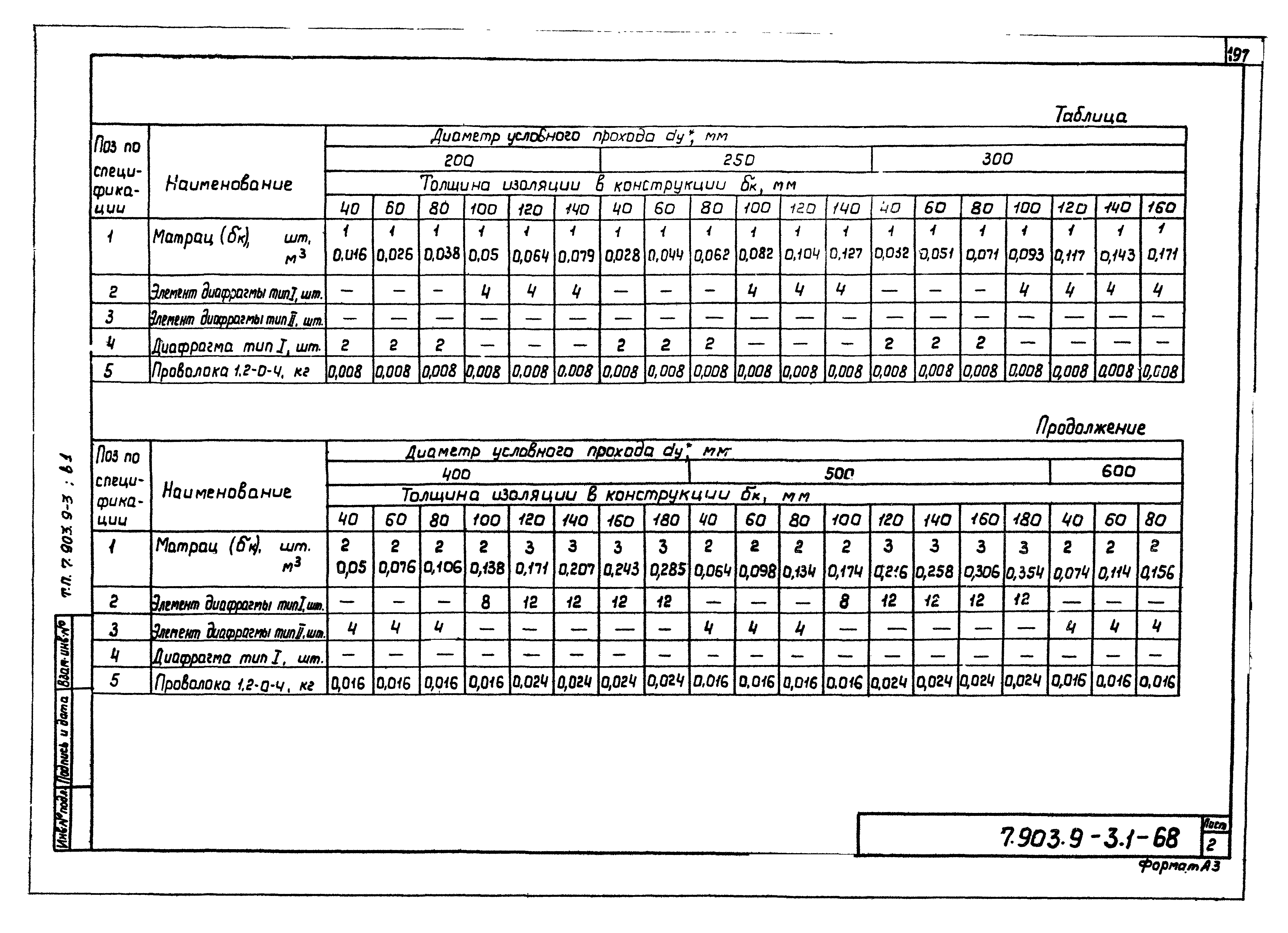 Серия 7.903.9-3