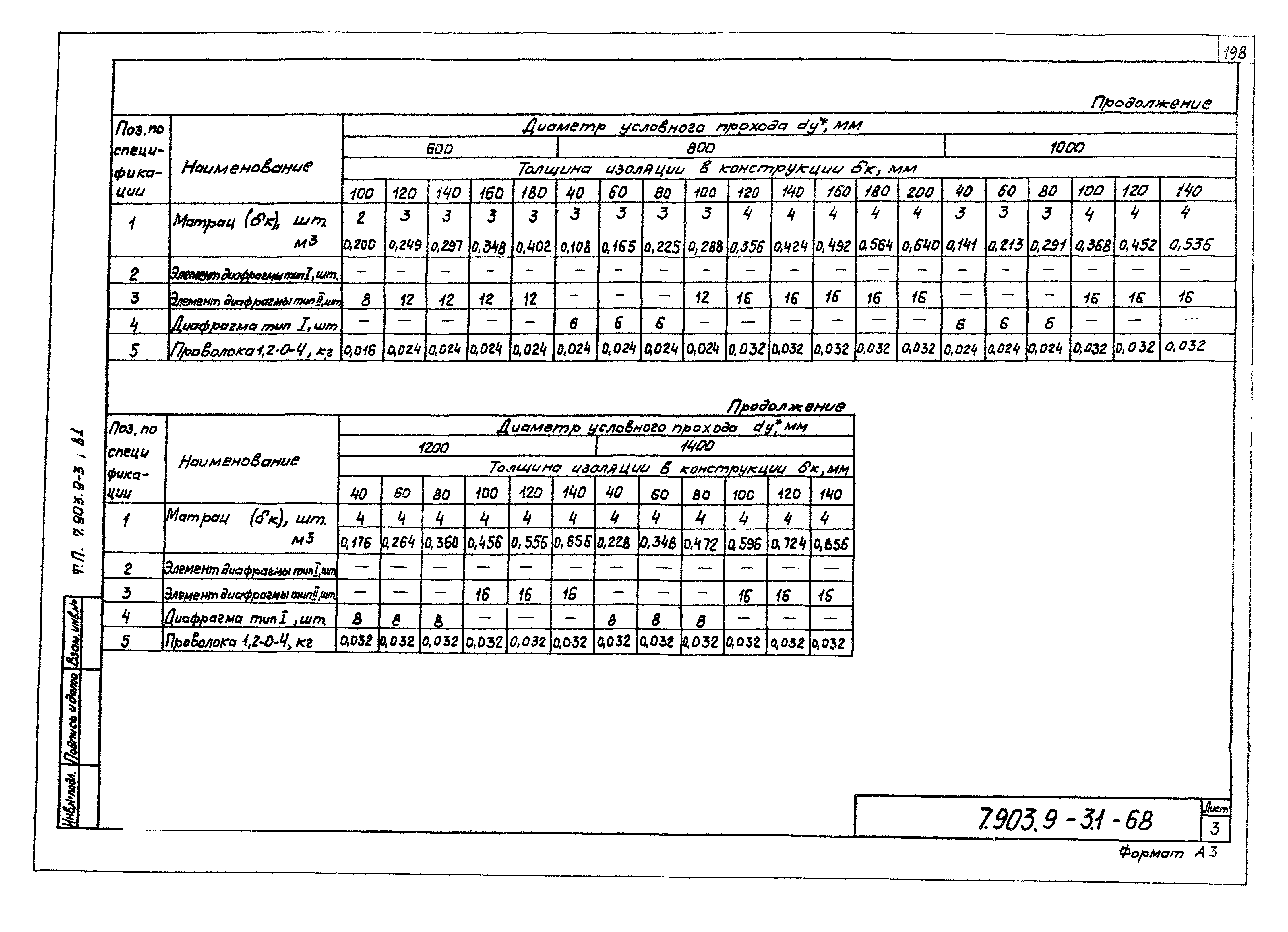 Серия 7.903.9-3