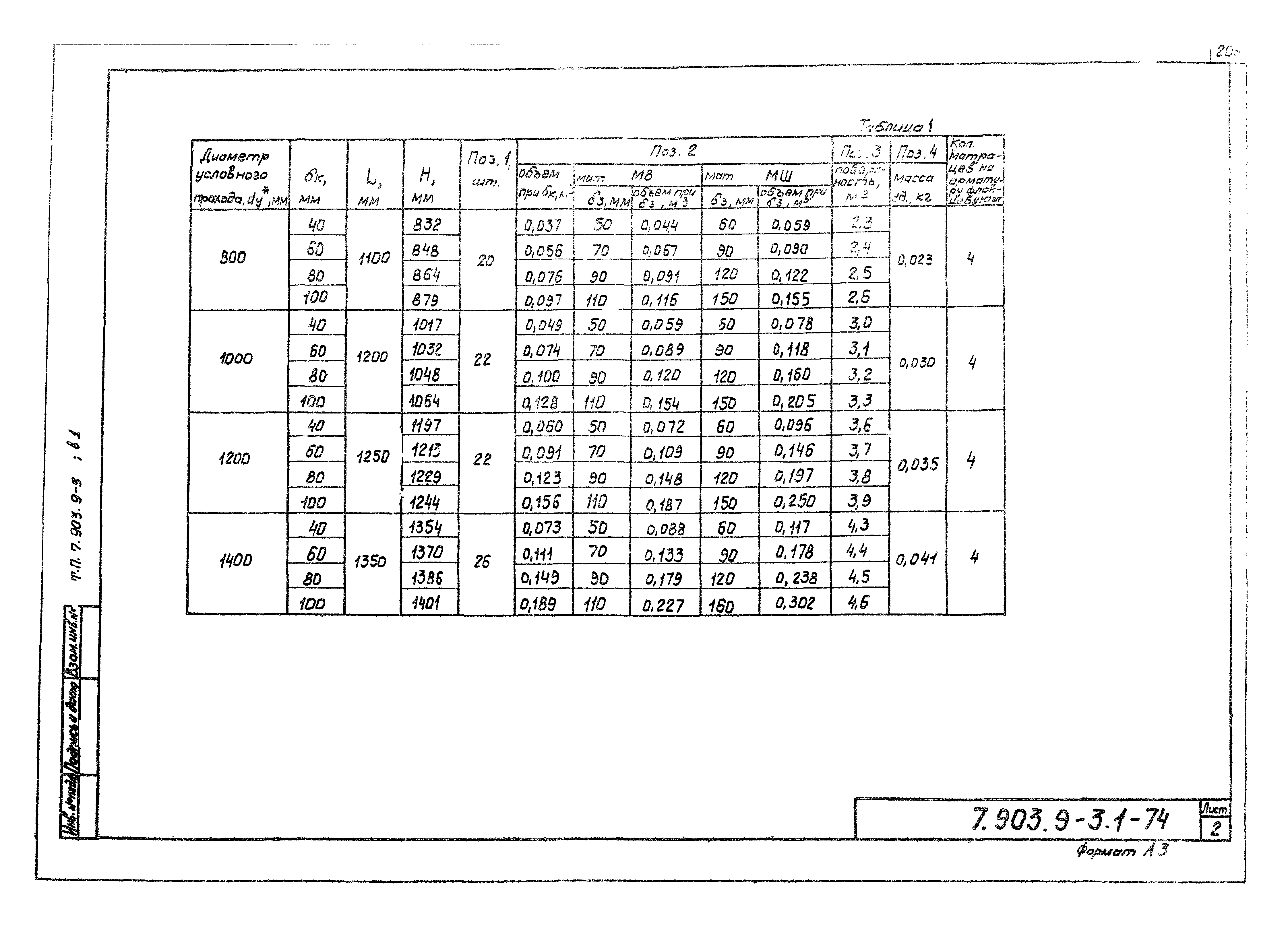 Серия 7.903.9-3