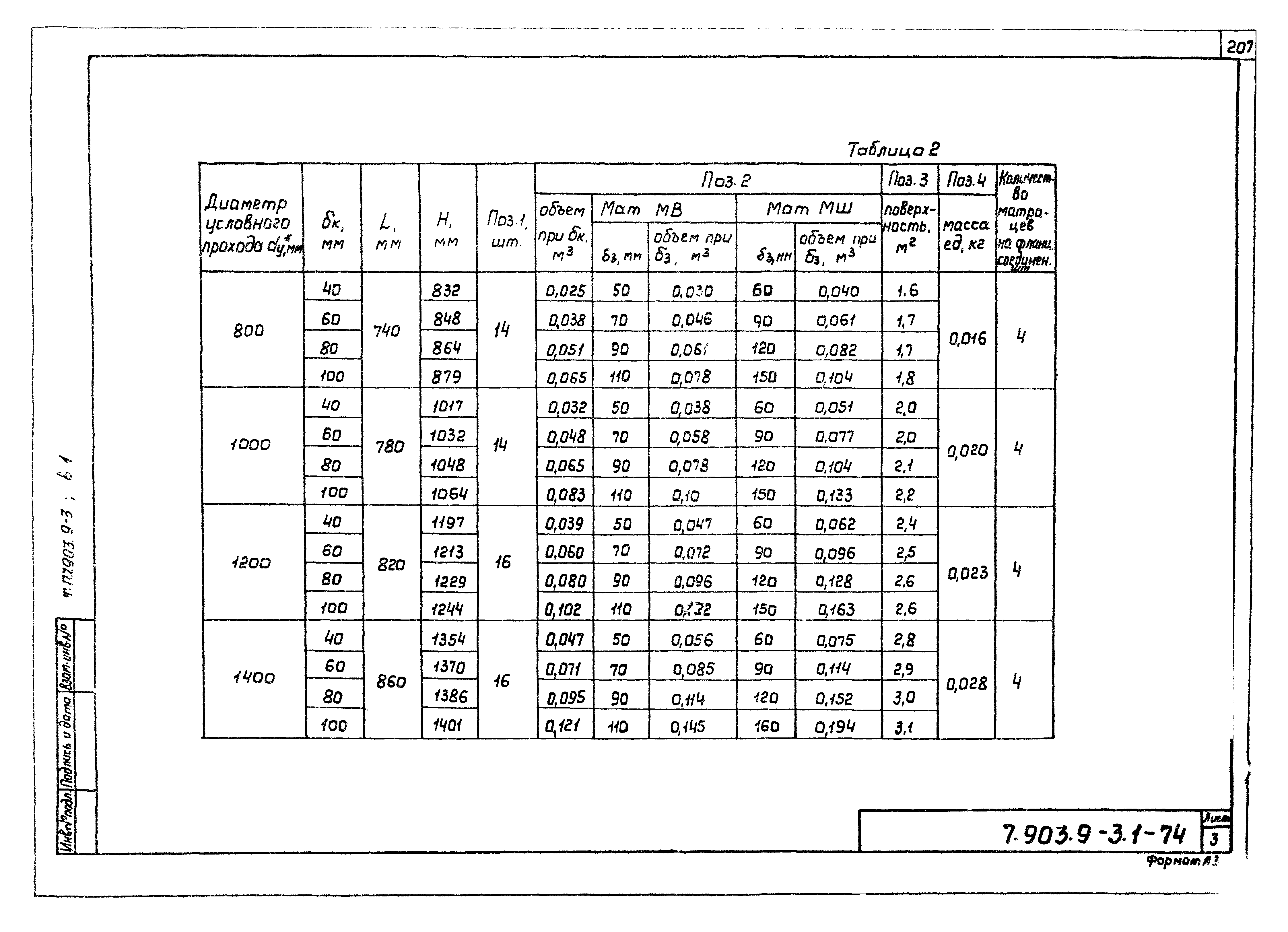 Серия 7.903.9-3
