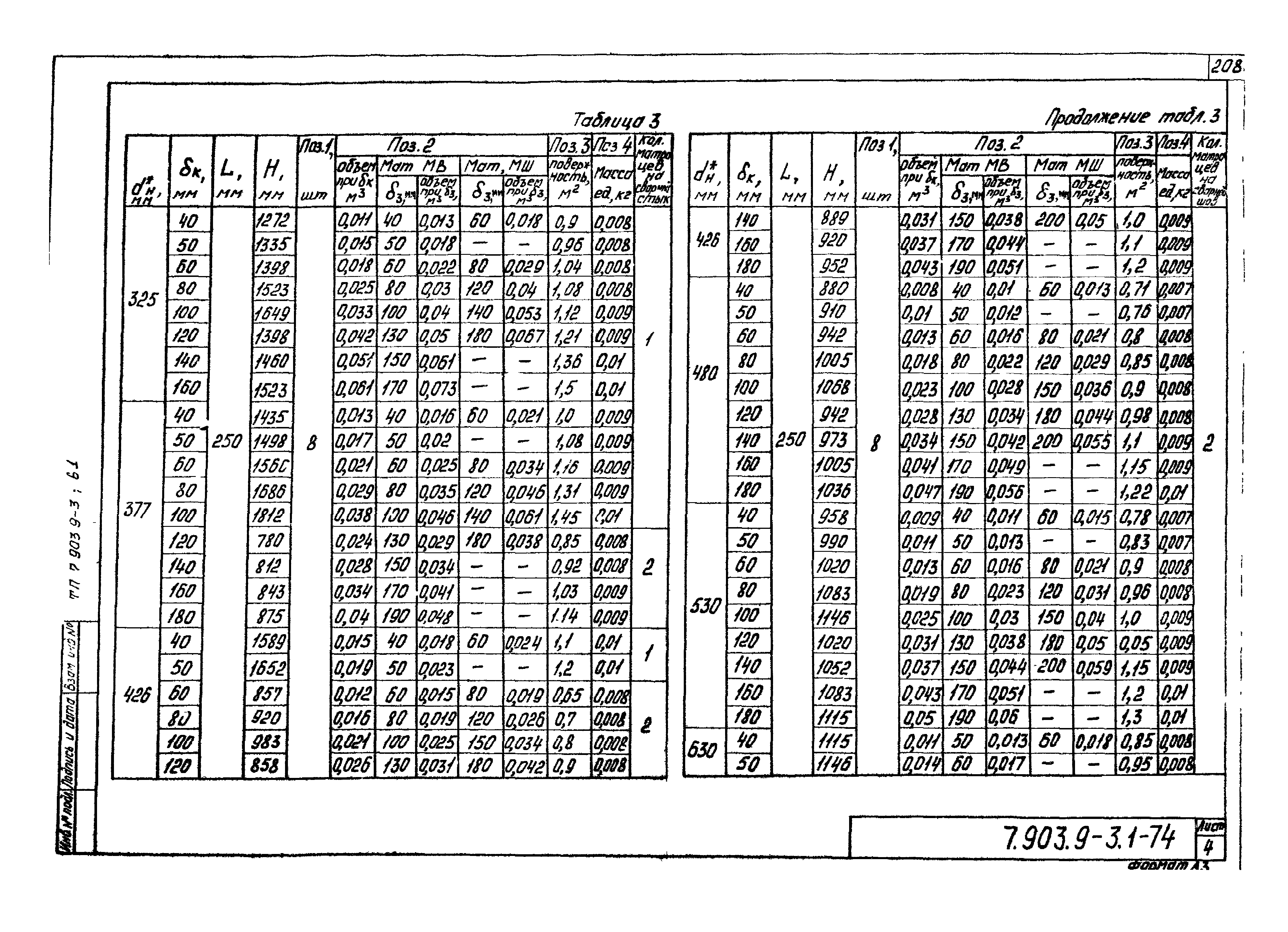 Серия 7.903.9-3