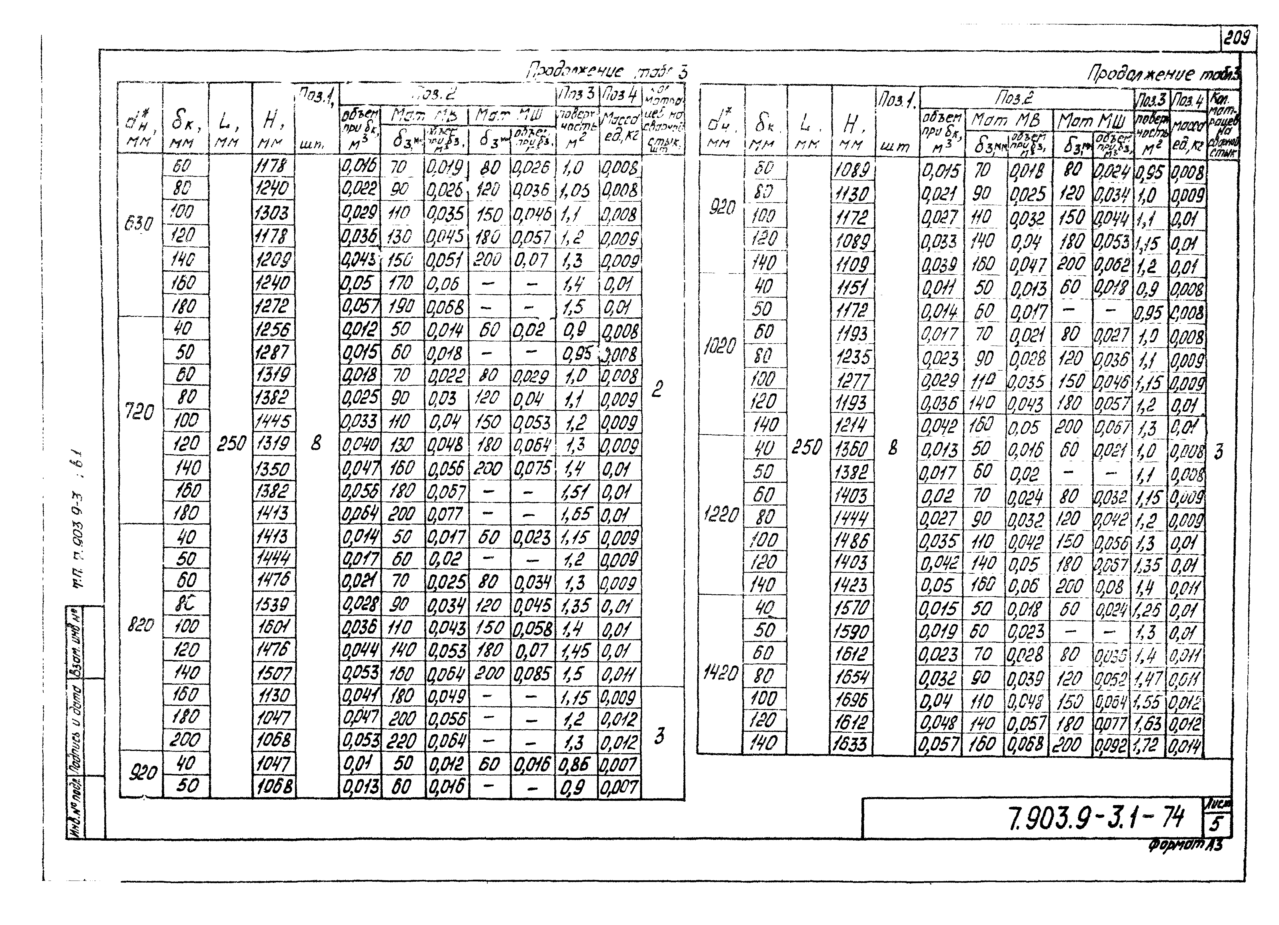 Серия 7.903.9-3
