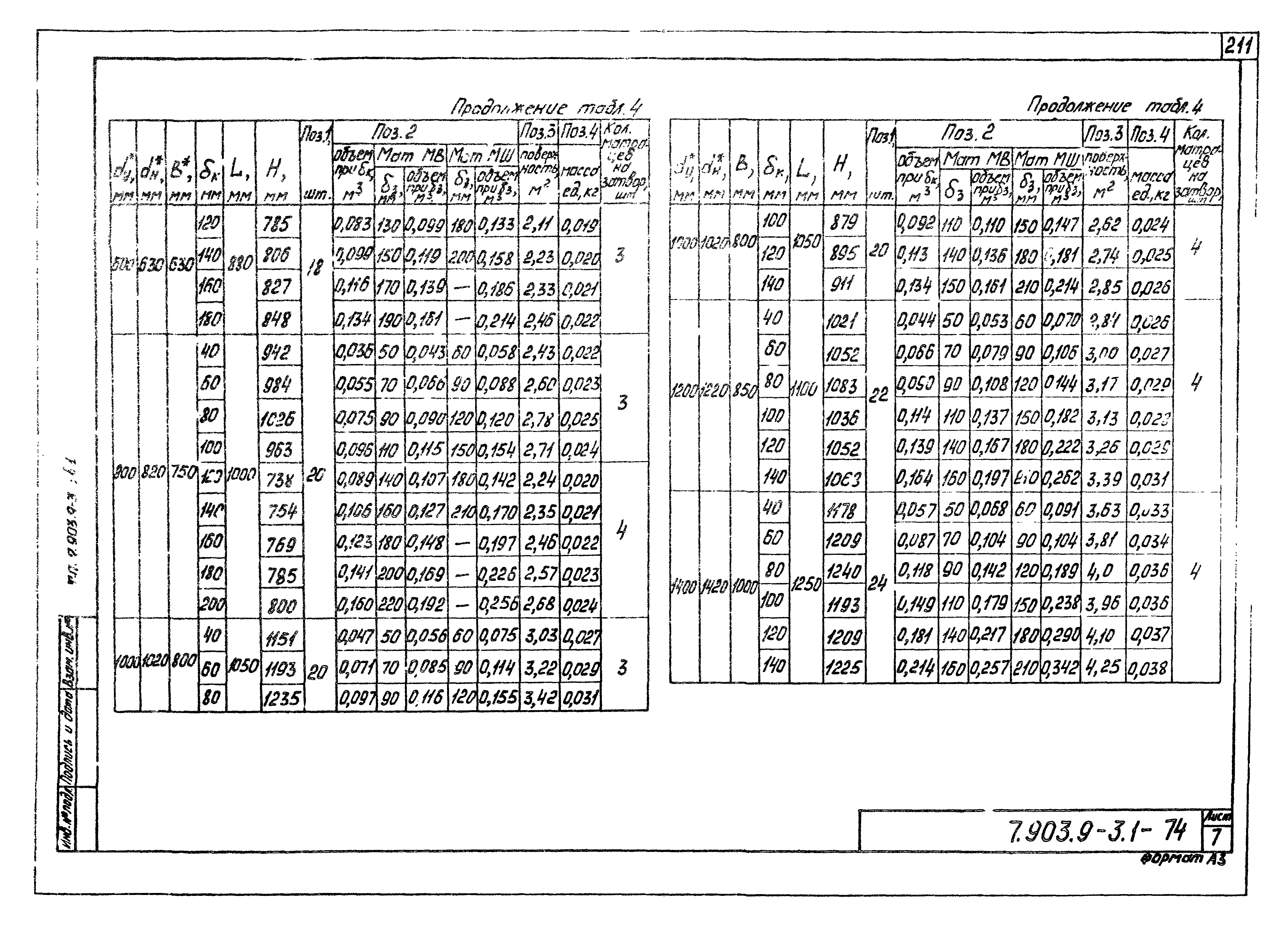 Серия 7.903.9-3