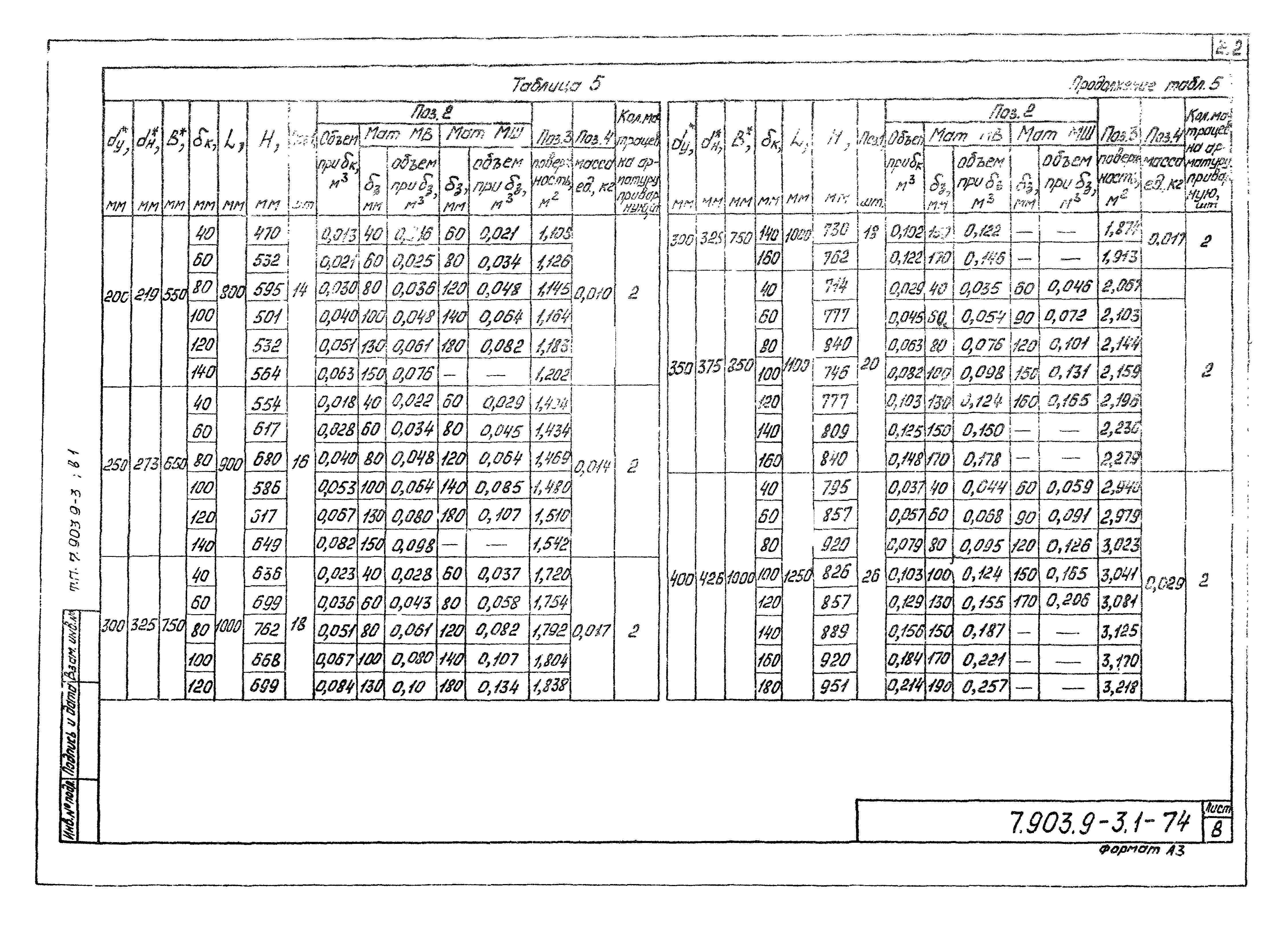 Серия 7.903.9-3