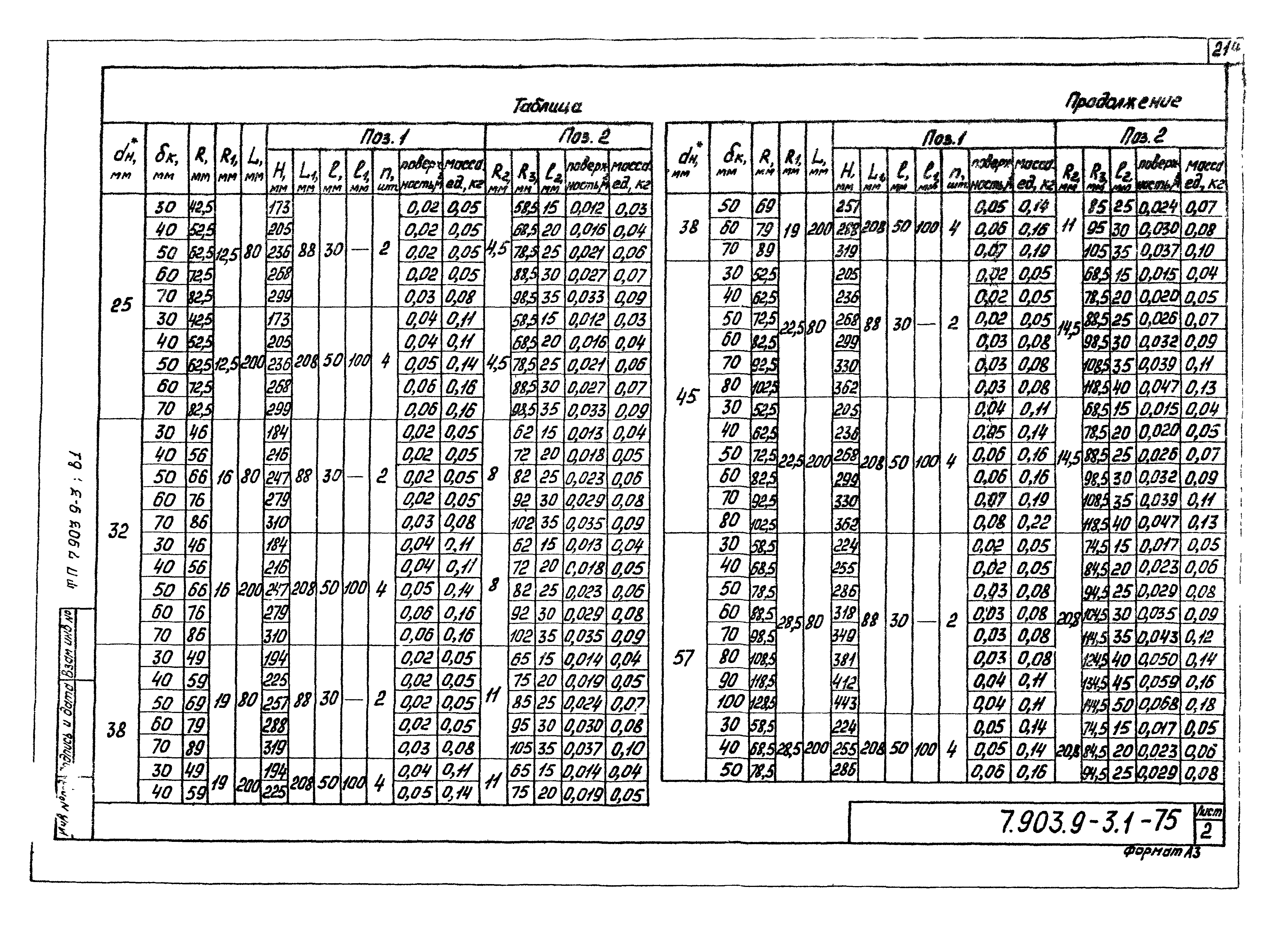 Серия 7.903.9-3