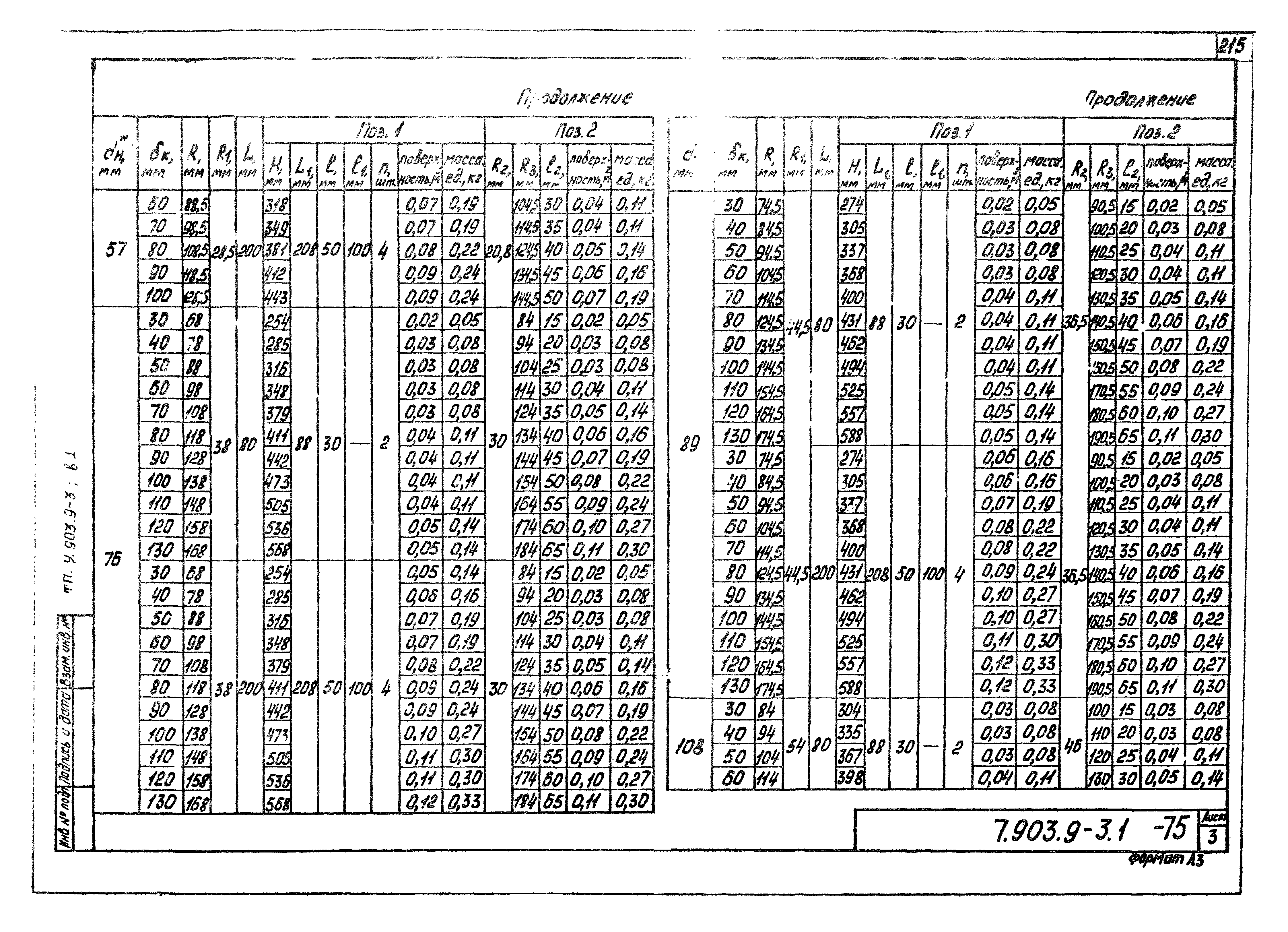 Серия 7.903.9-3