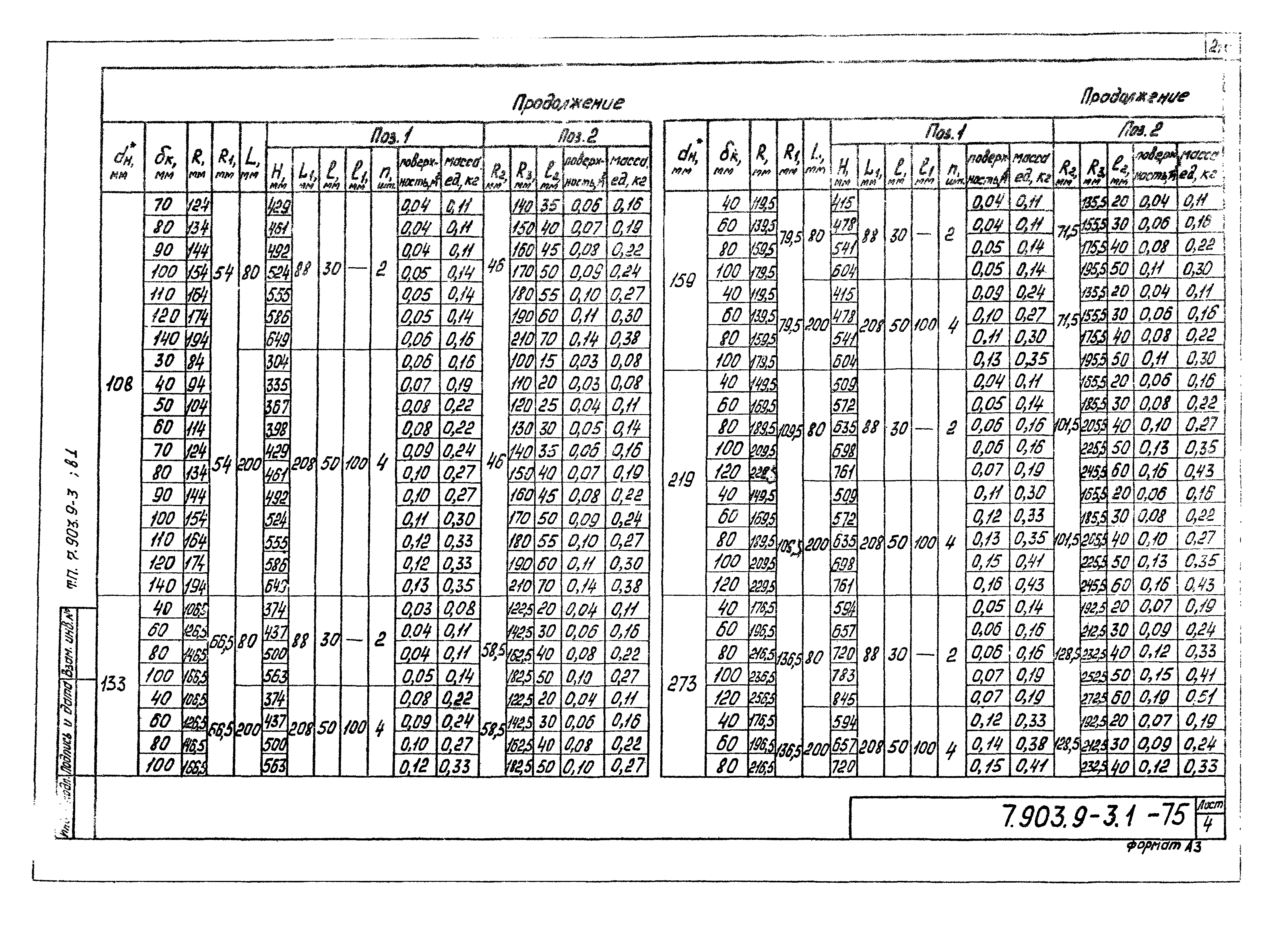 Серия 7.903.9-3