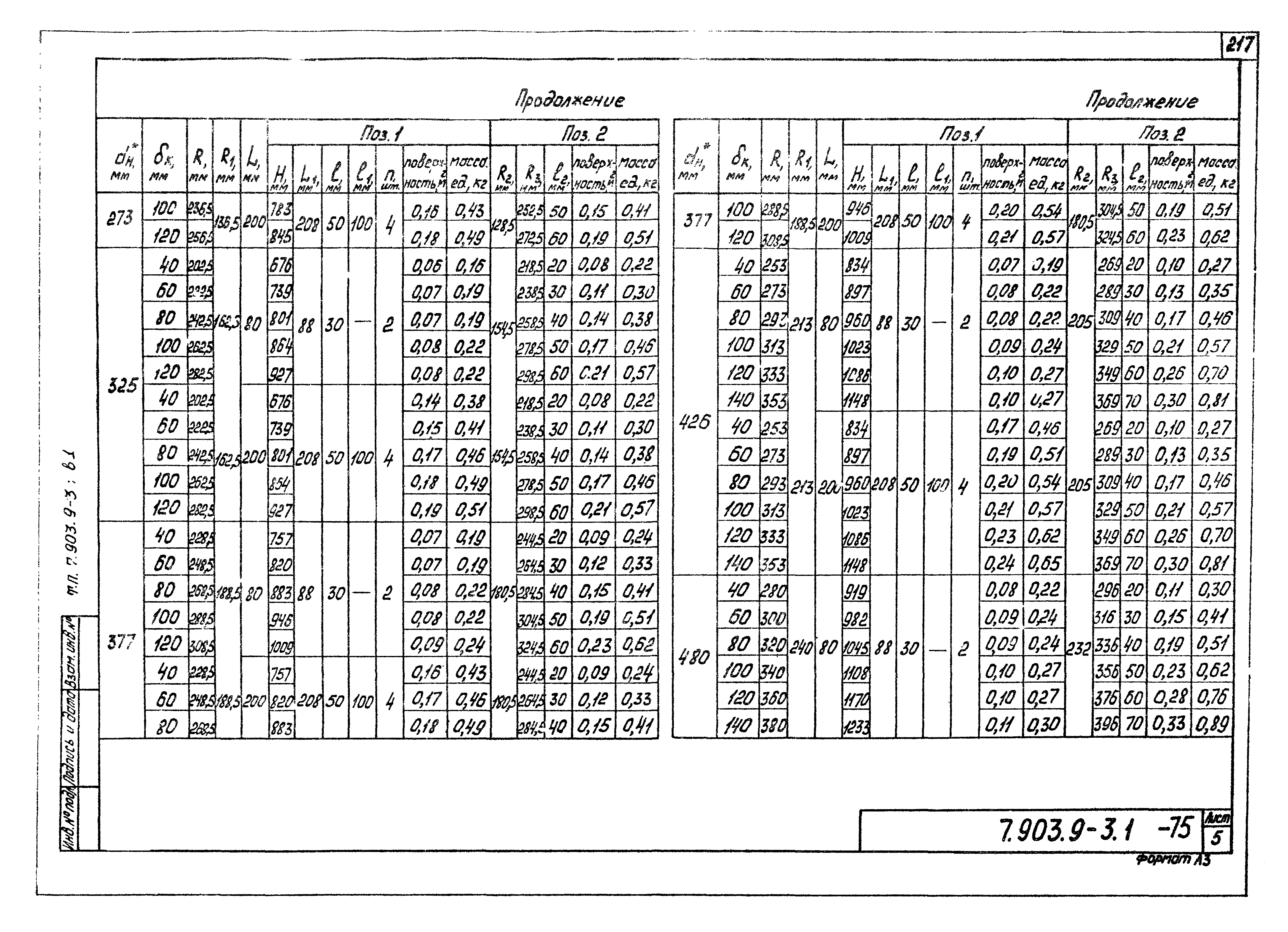 Серия 7.903.9-3