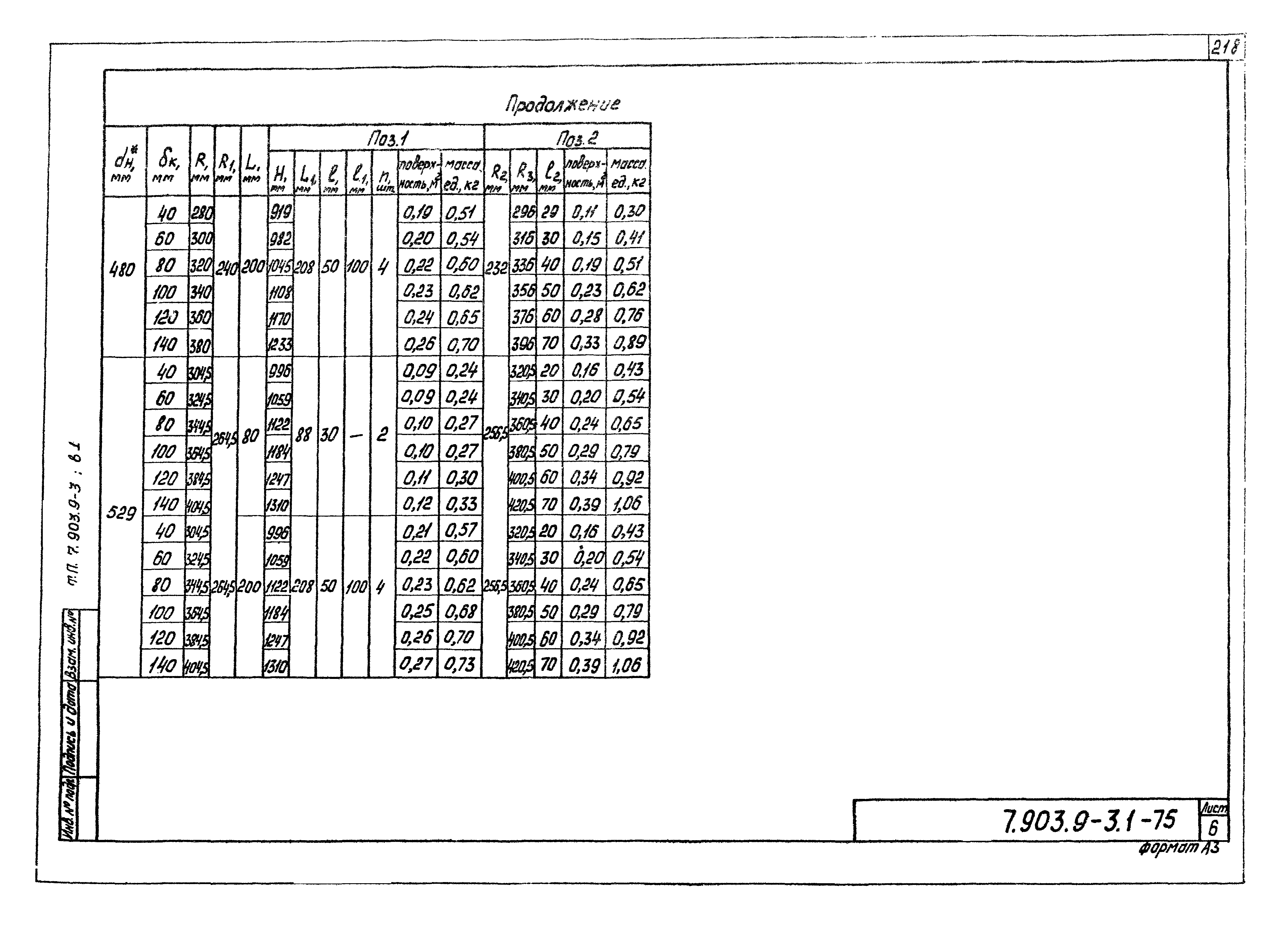 Серия 7.903.9-3
