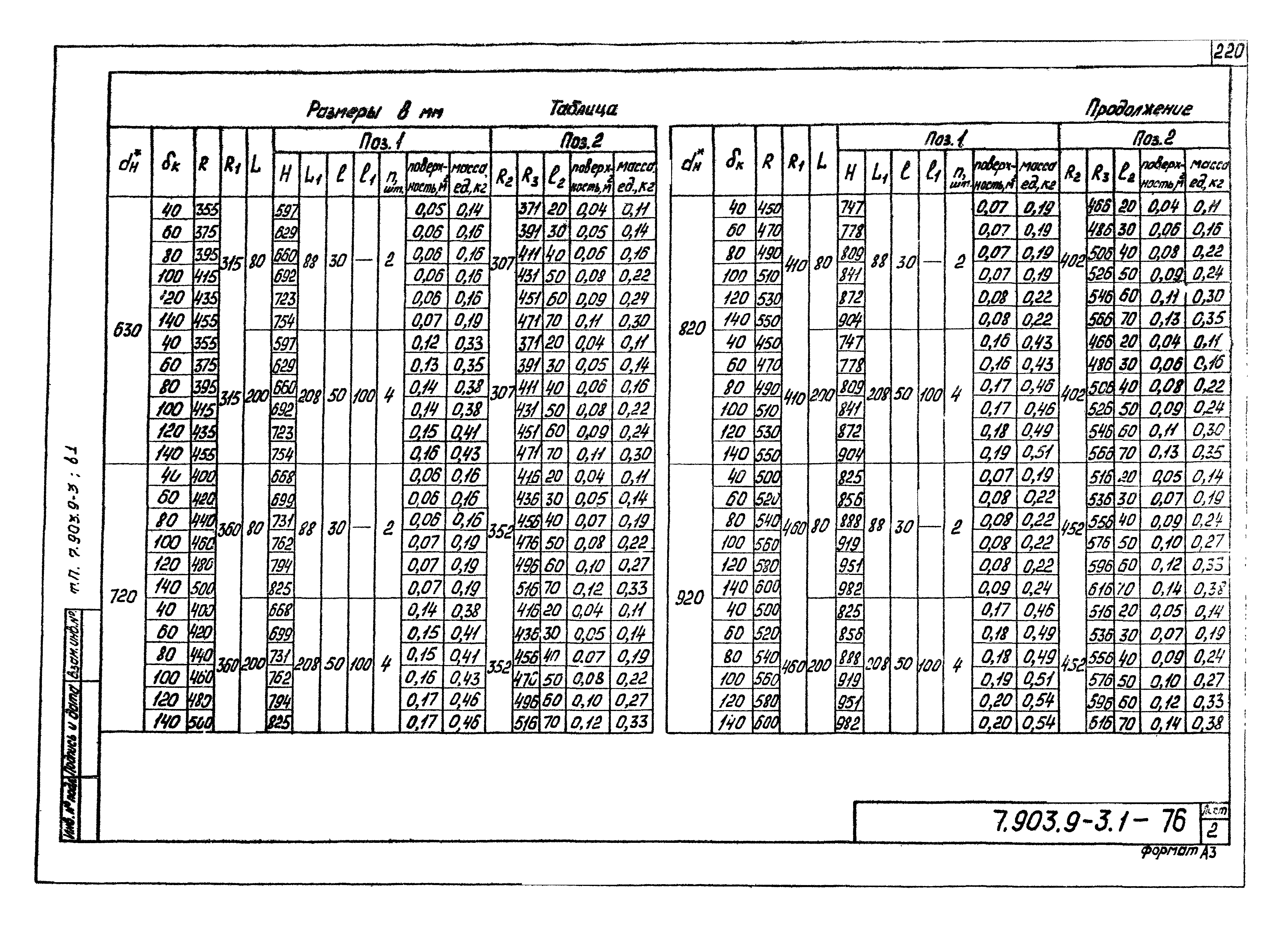 Серия 7.903.9-3