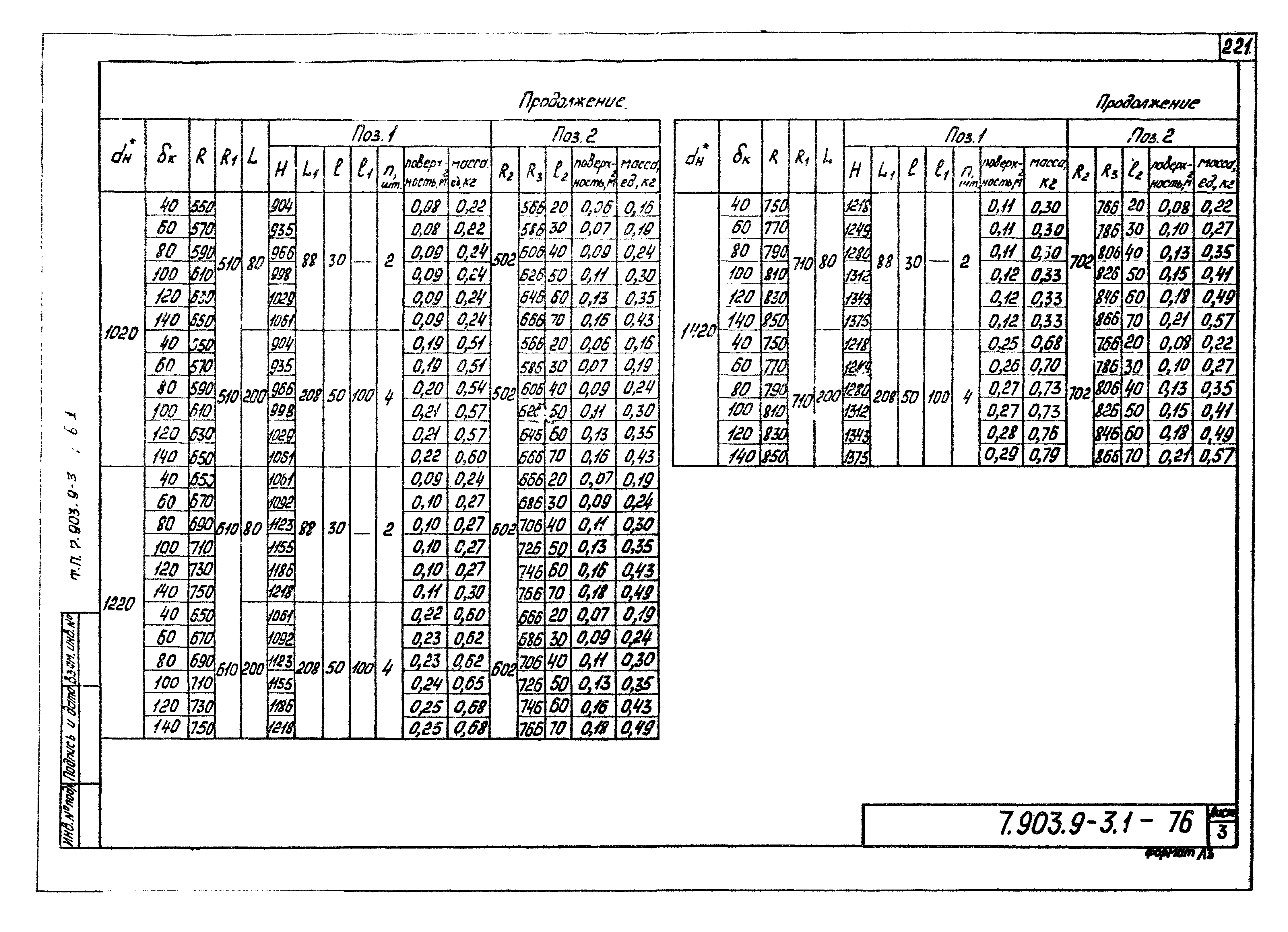 Серия 7.903.9-3