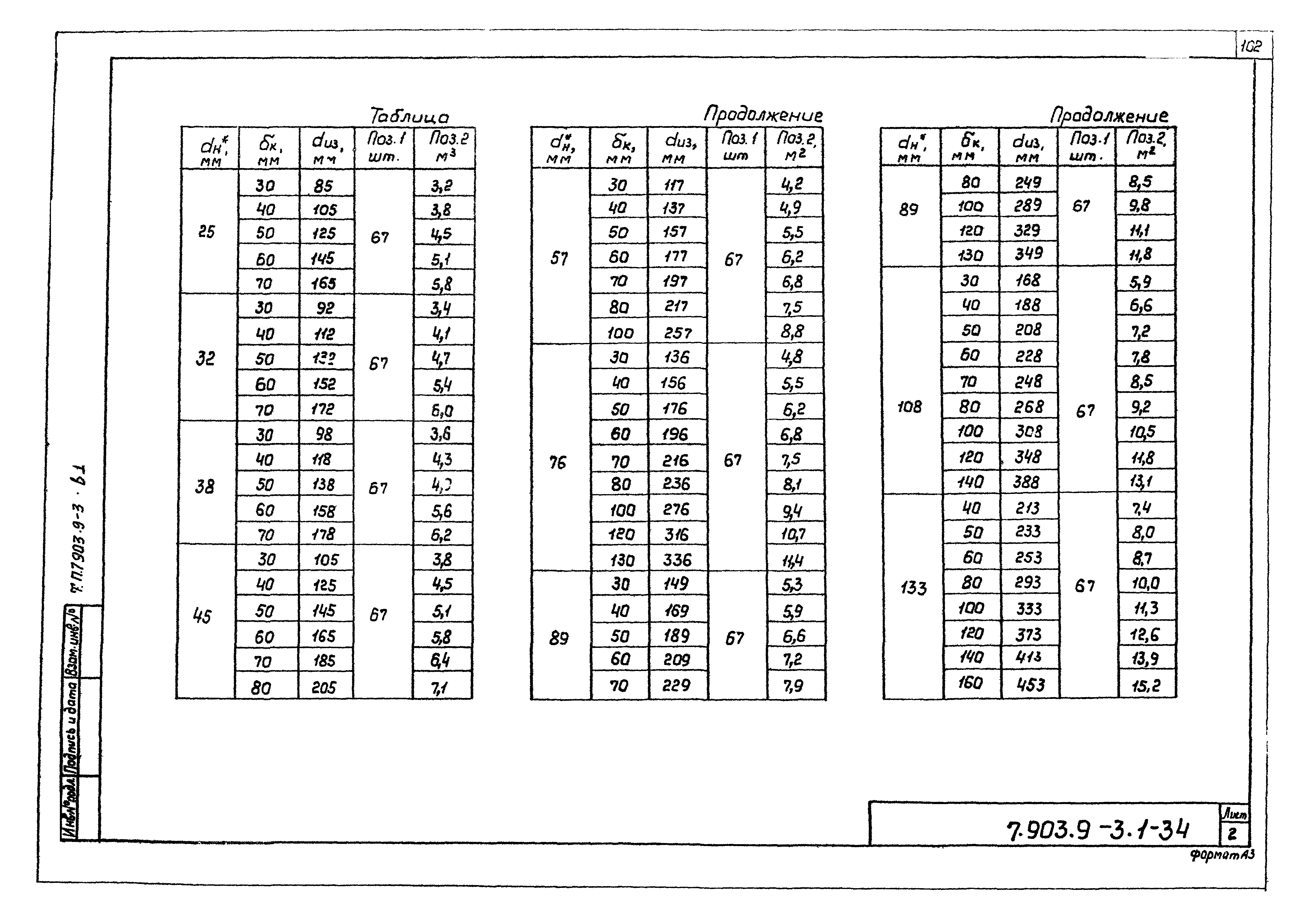 Серия 7.903.9-3