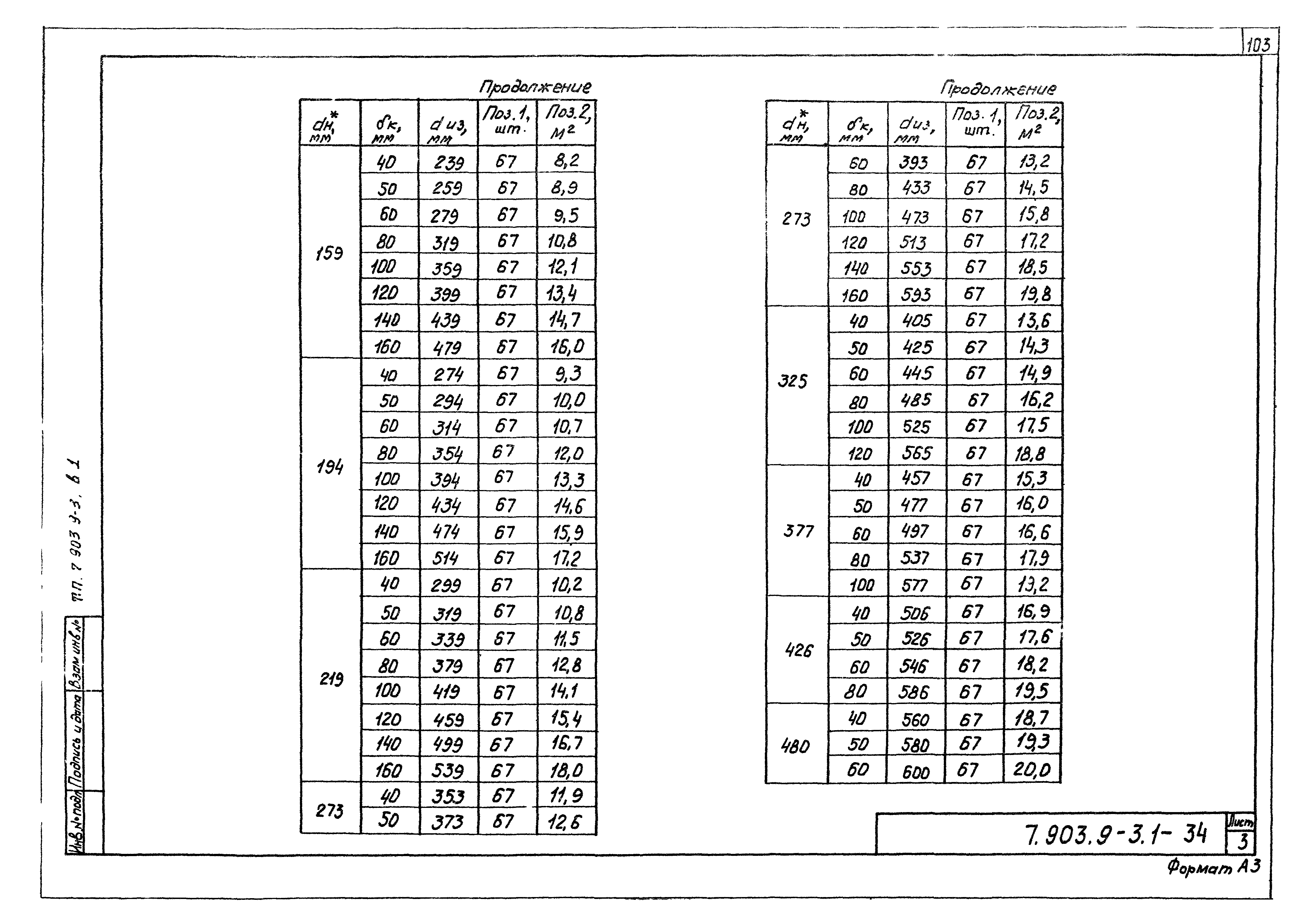 Серия 7.903.9-3