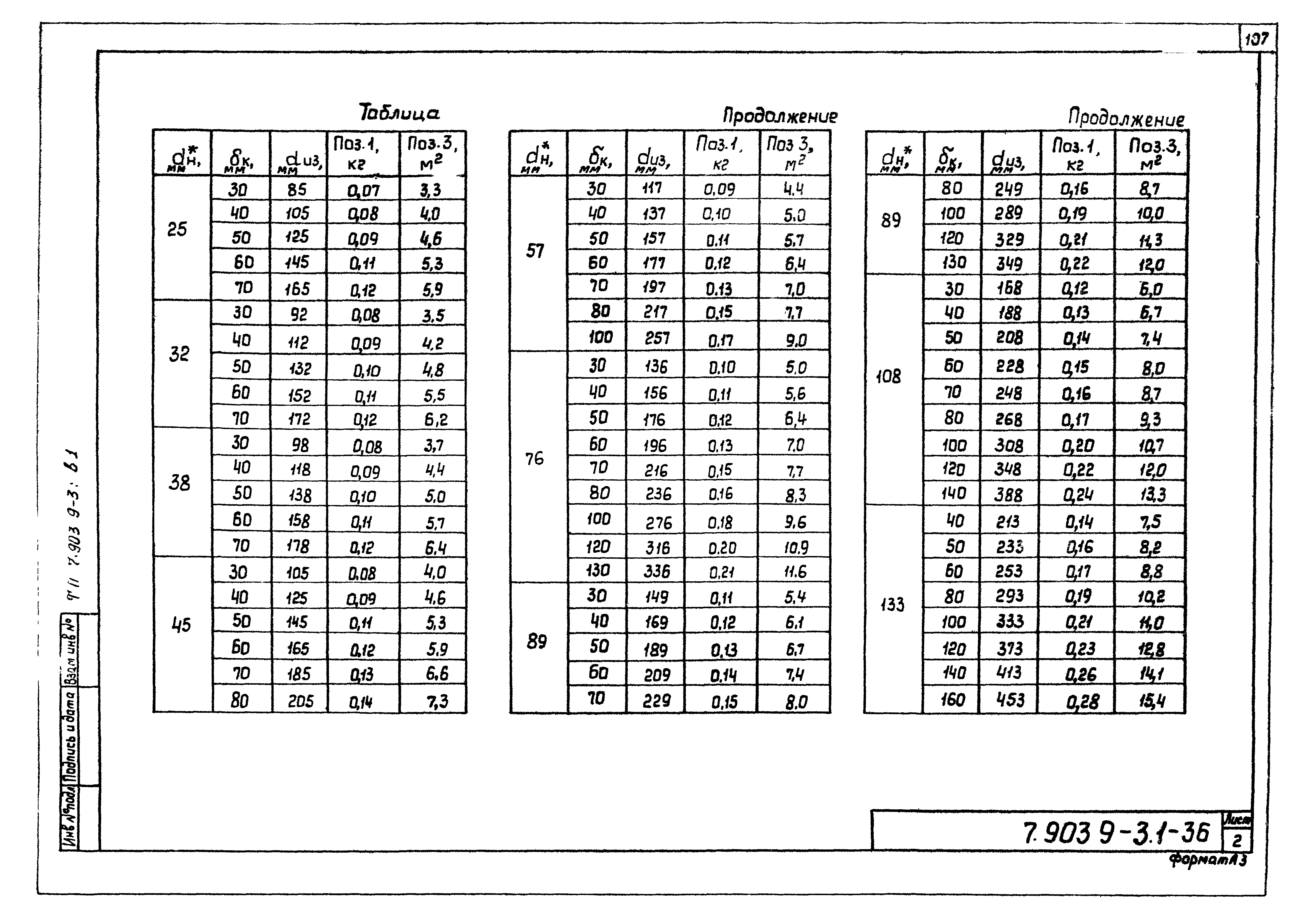 Серия 7.903.9-3