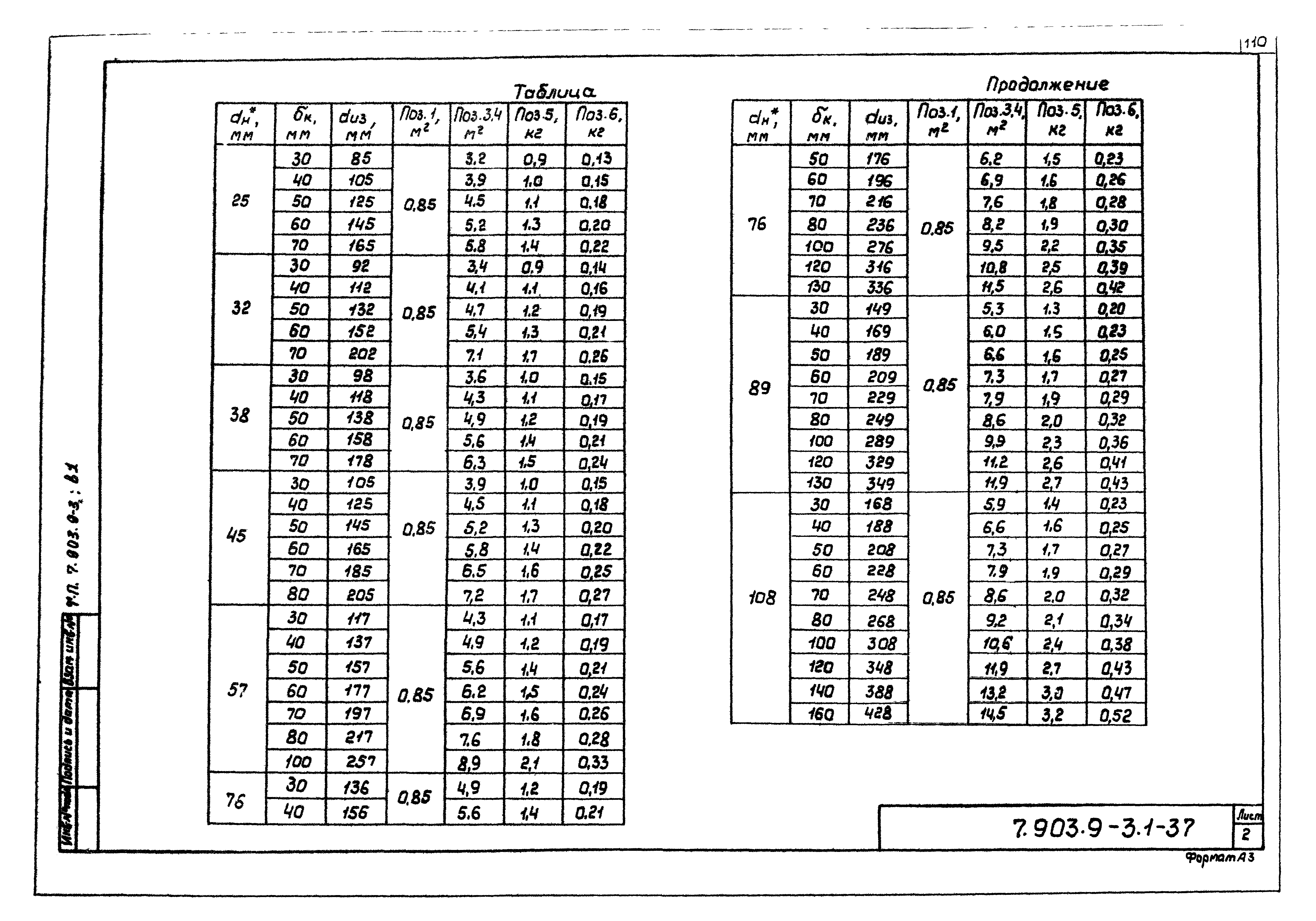 Серия 7.903.9-3