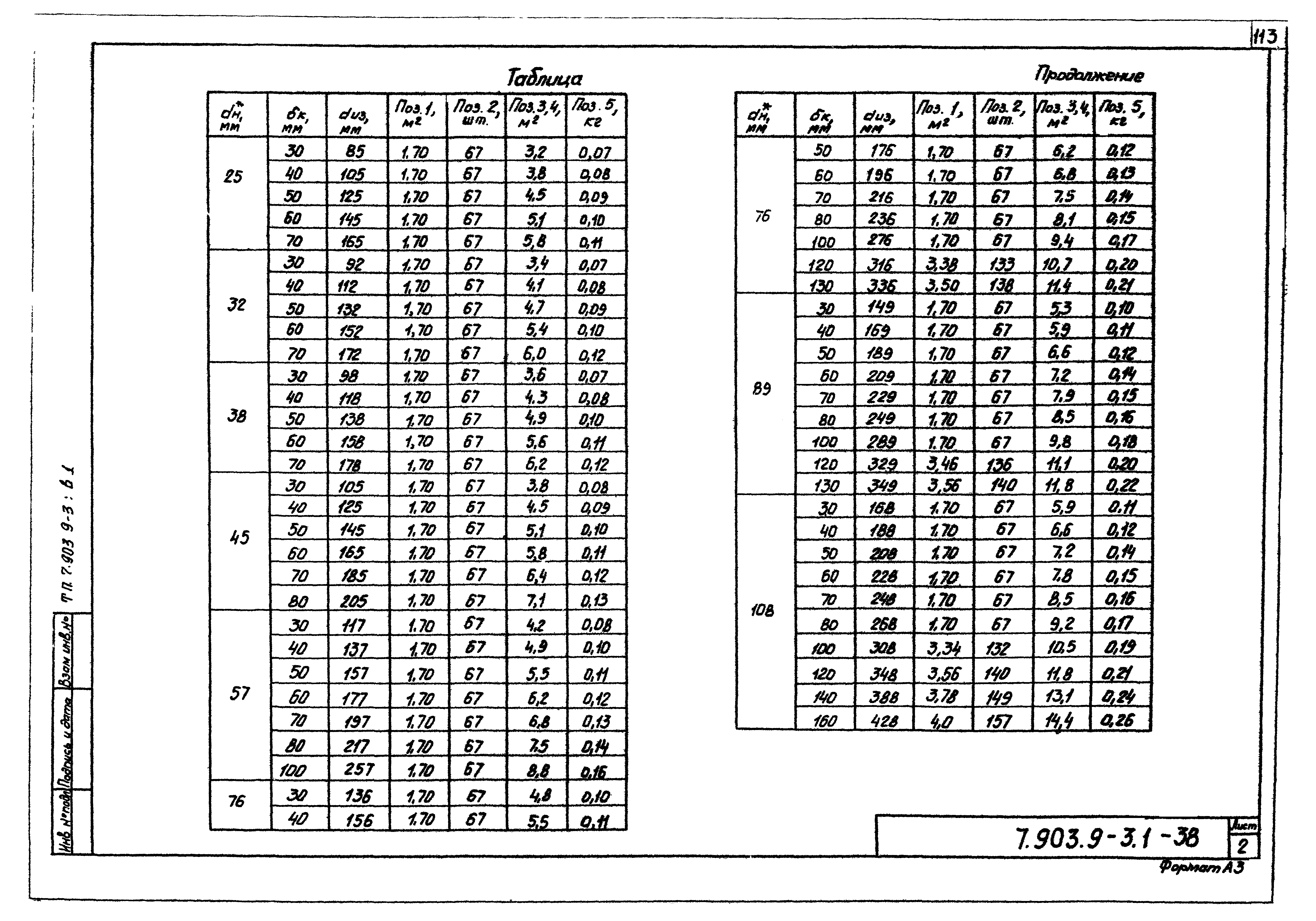 Серия 7.903.9-3