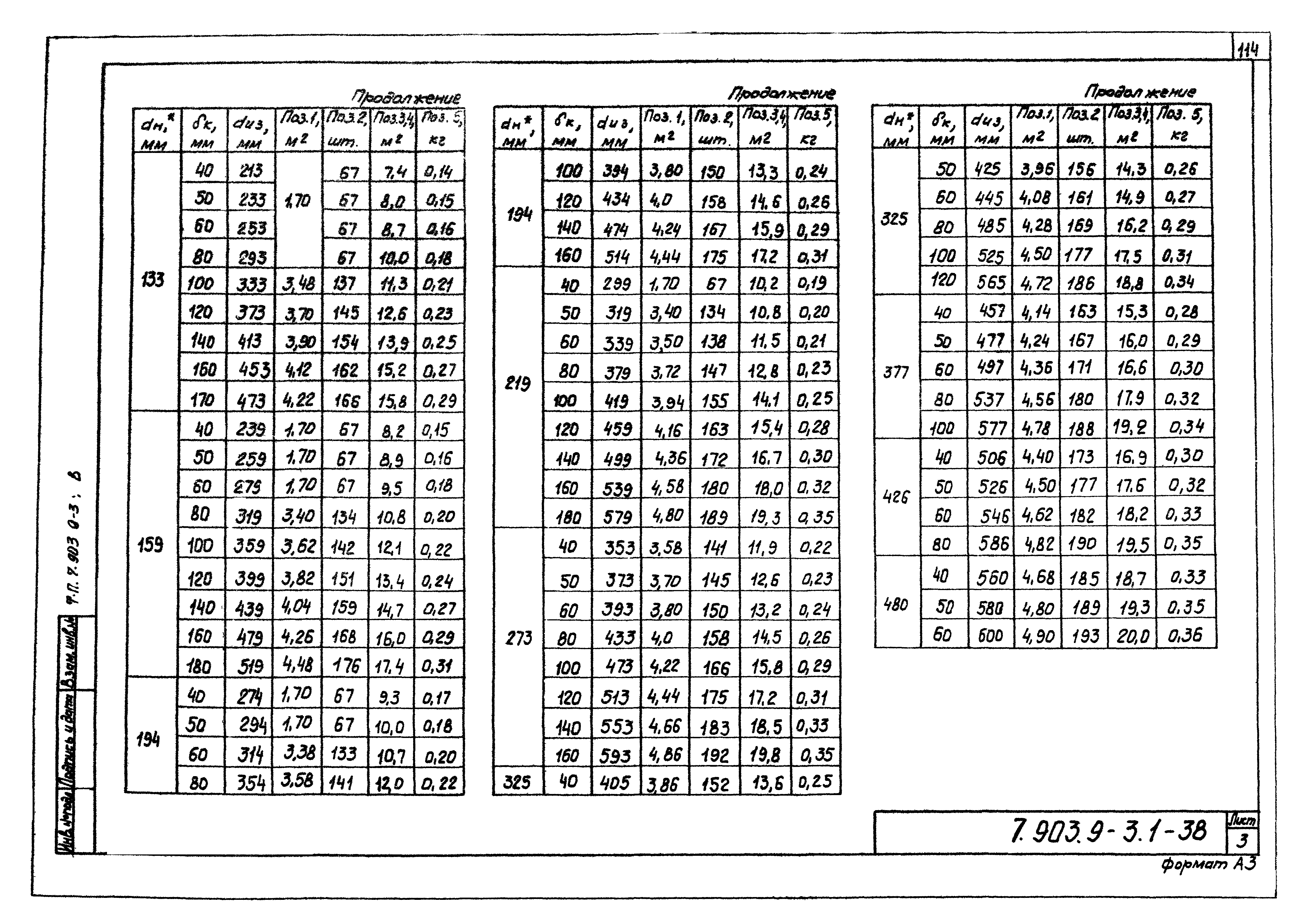 Серия 7.903.9-3