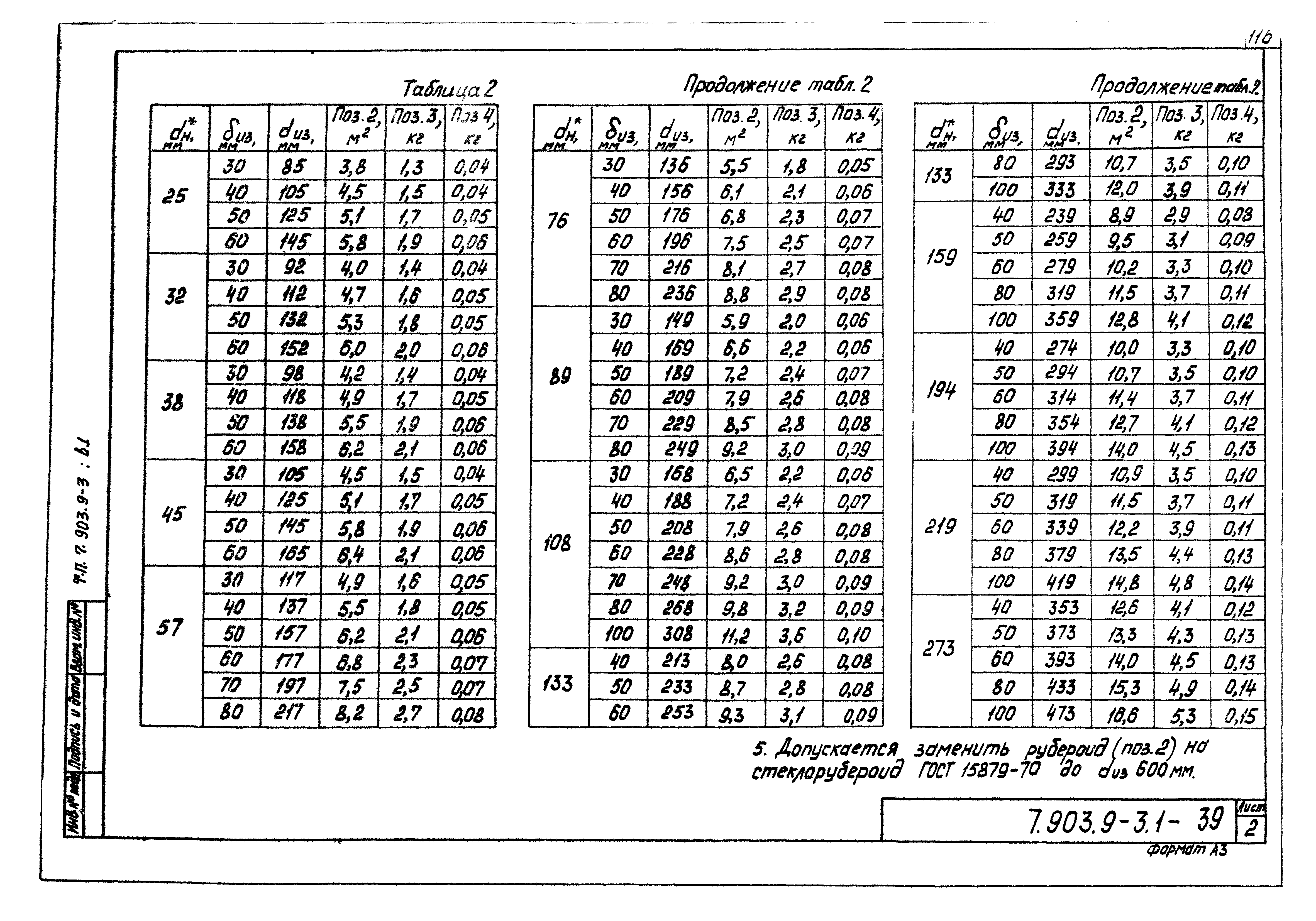 Серия 7.903.9-3