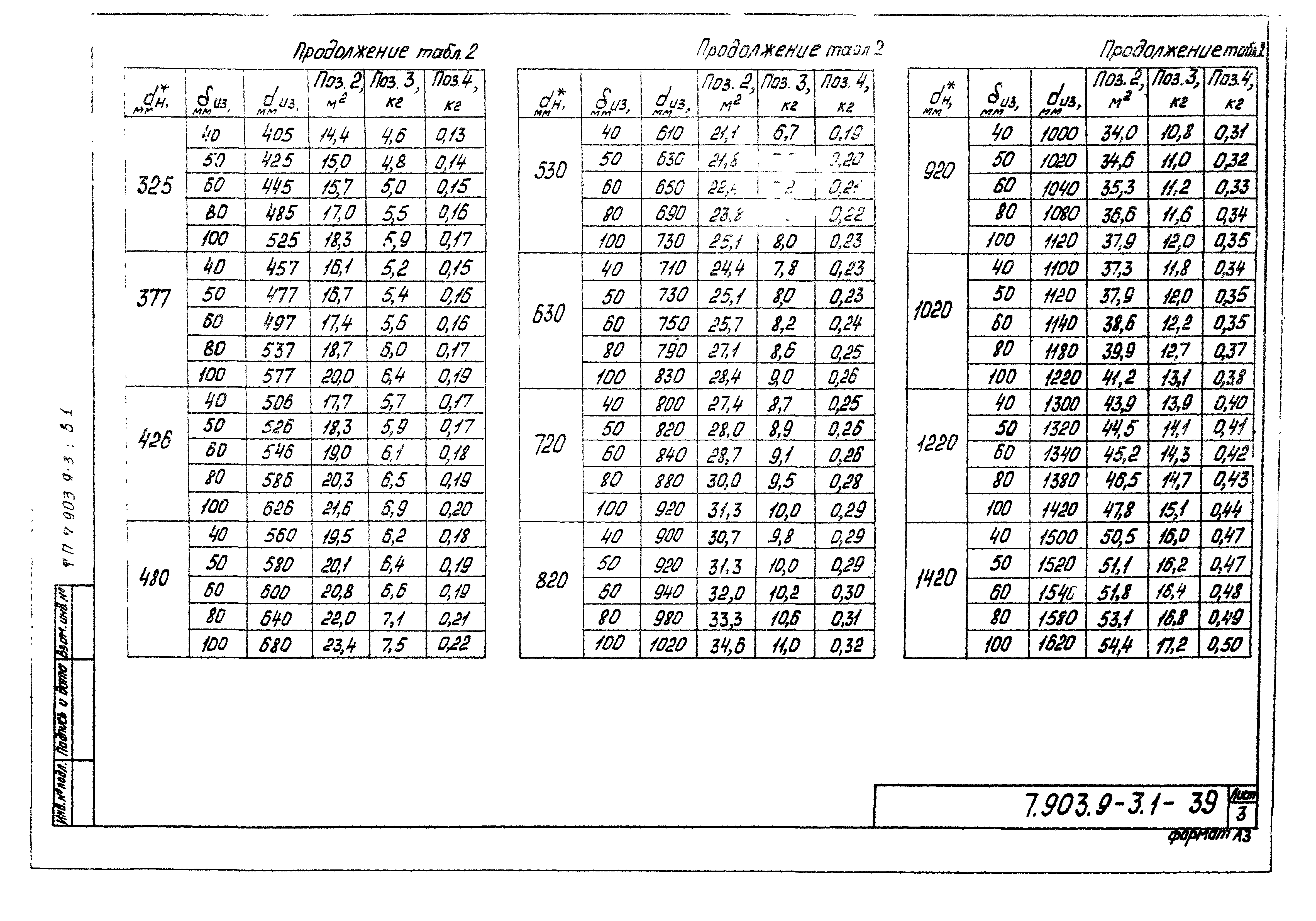 Серия 7.903.9-3