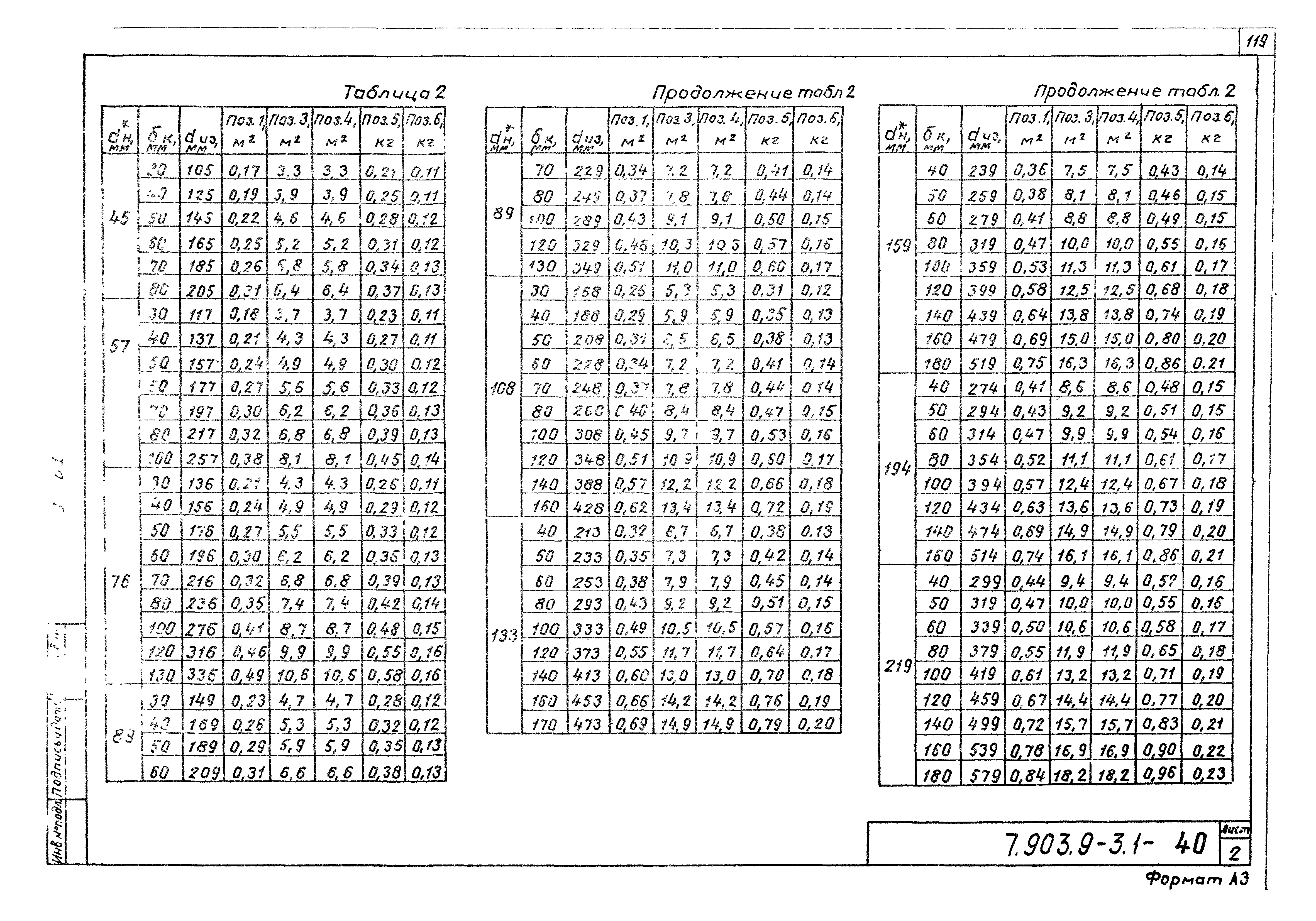 Серия 7.903.9-3