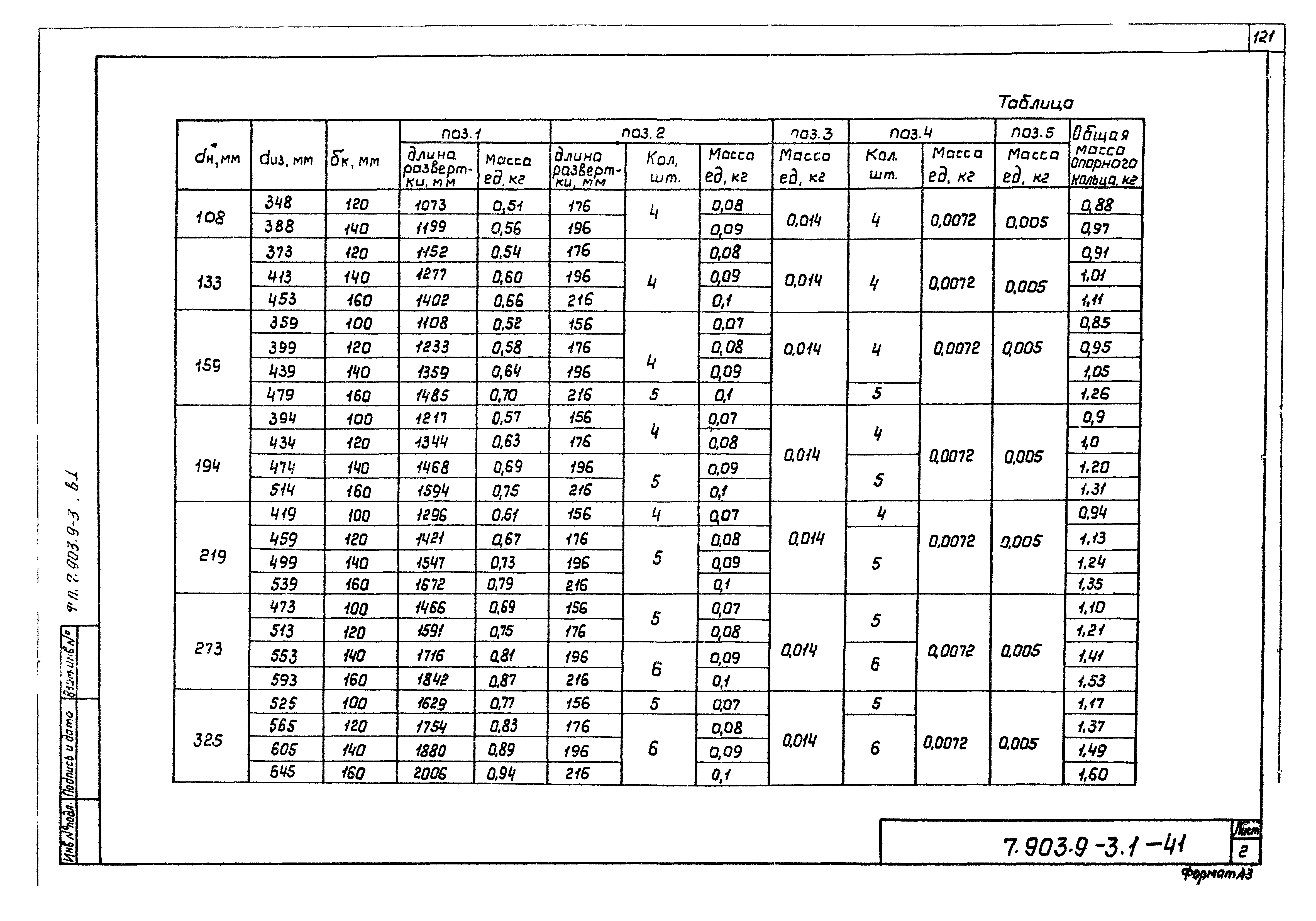 Серия 7.903.9-3