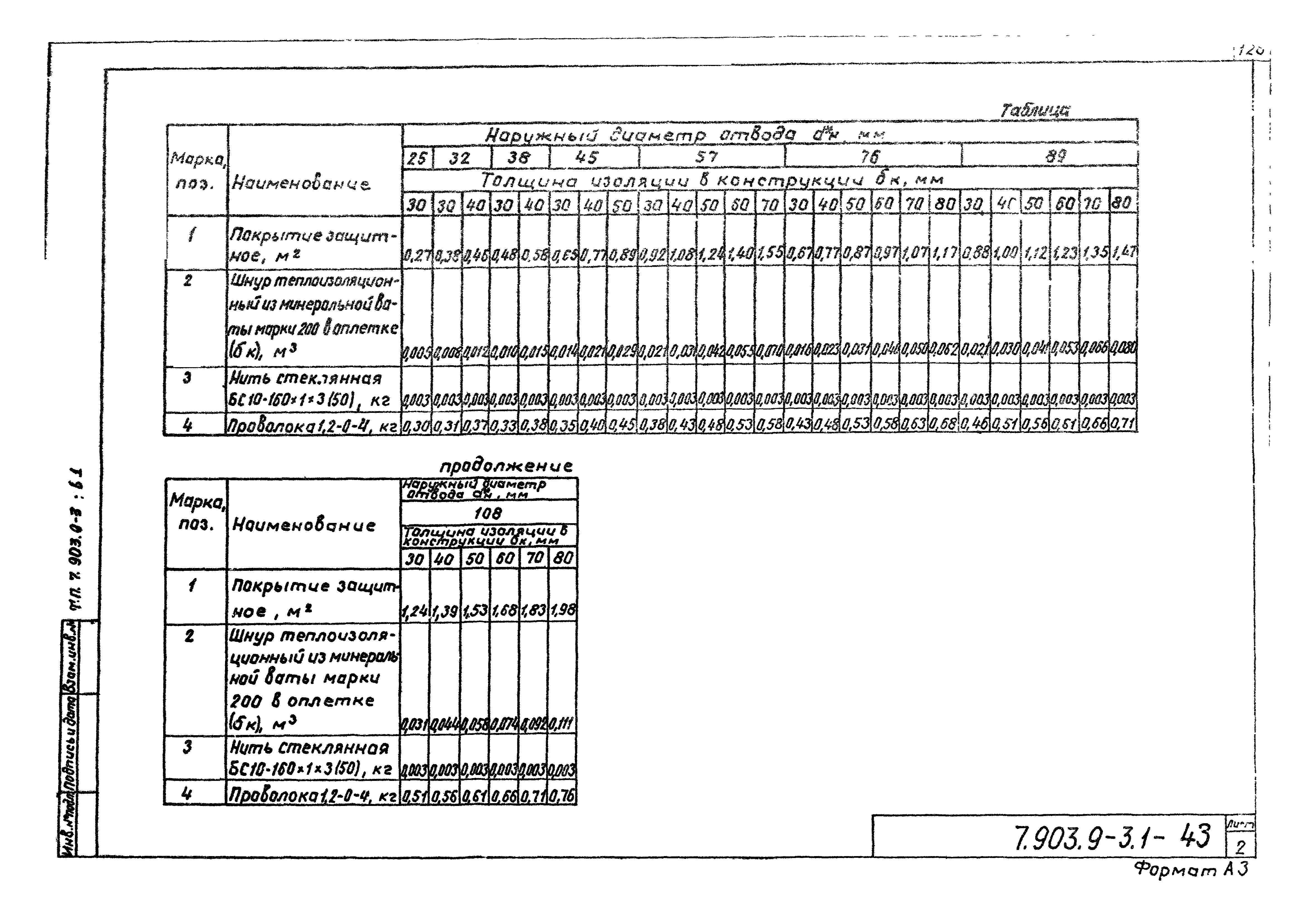 Серия 7.903.9-3