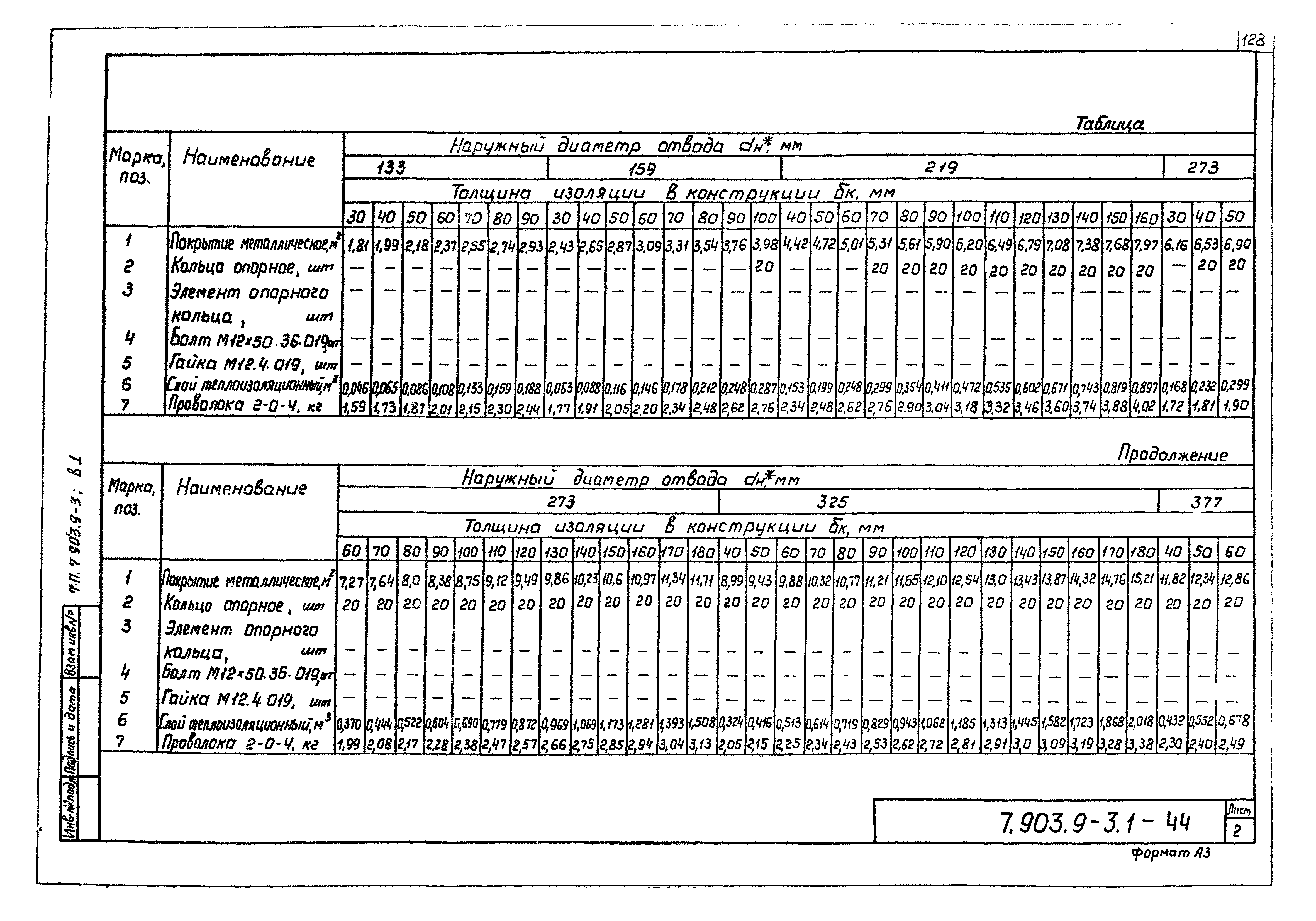 Серия 7.903.9-3