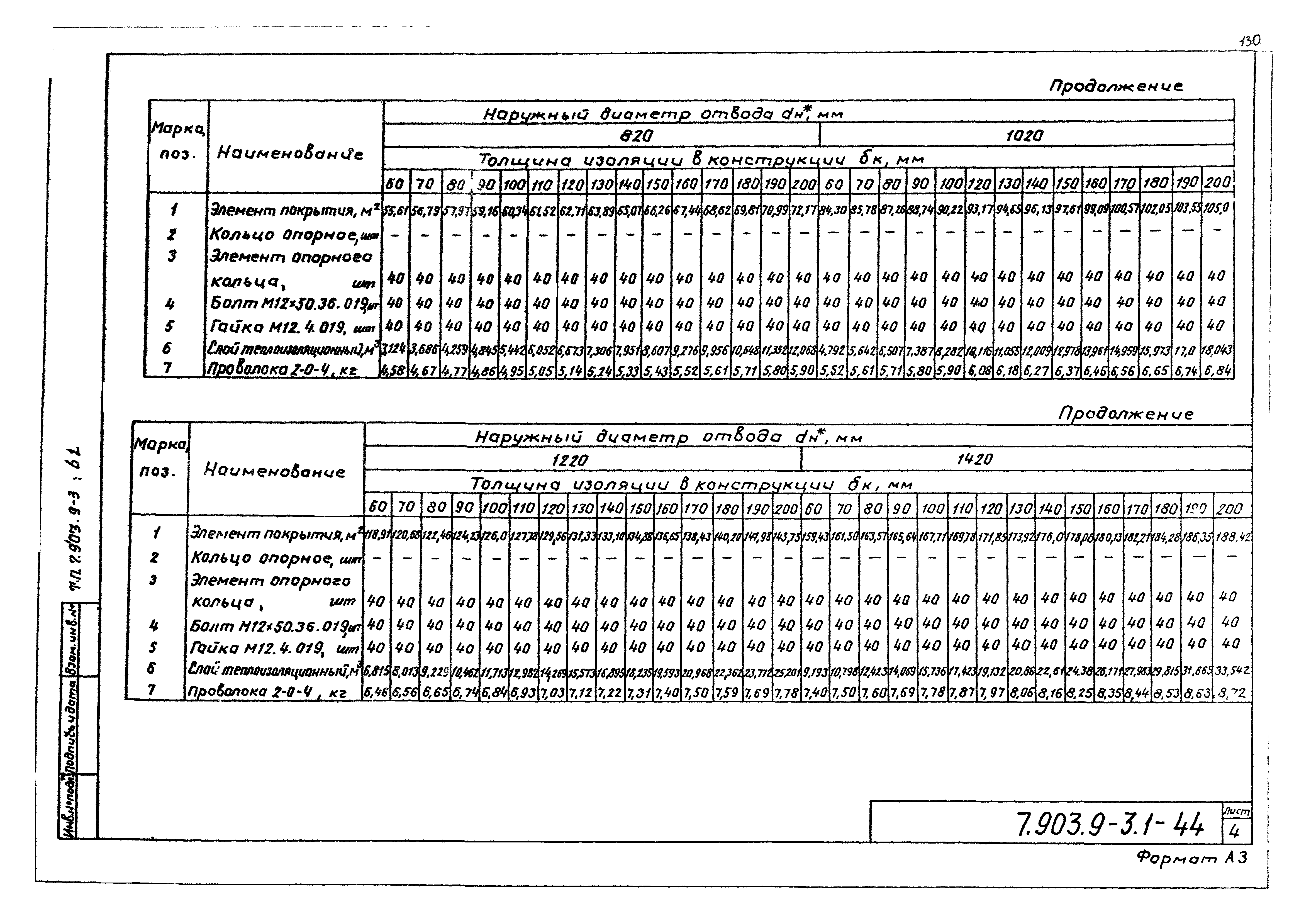Серия 7.903.9-3